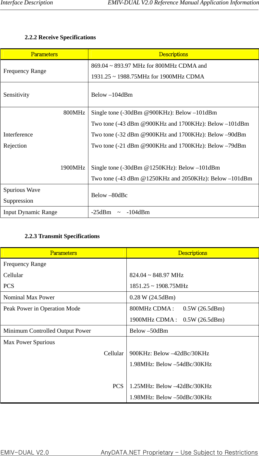 Interface Description                  EMIV-DUAL V2.0 Reference Manual Application Information    2.2.2 Receive Specifications  Parameters  Descriptions Frequency Range  869.04 ~ 893.97 MHz for 800MHz CDMA and 1931.25 ~ 1988.75MHz for 1900MHz CDMA Sensitivity Below –104dBm 800MHz  Interference Rejection  1900MHz Single tone (-30dBm @900KHz): Below –101dBm   Two tone (-43 dBm @900KHz and 1700KHz): Below –101dBm Two tone (-32 dBm @900KHz and 1700KHz): Below –90dBm Two tone (-21 dBm @900KHz and 1700KHz): Below –79dBm  Single tone (-30dBm @1250KHz): Below –101dBm   Two tone (-43 dBm @1250KHz and 2050KHz): Below –101dBm Spurious Wave Suppression  Below –80dBc Input Dynamic Range  -25dBm  ~  -104dBm     2.2.3 Transmit Specifications  Parameters  Descriptions Frequency Range Cellular PCS  824.04 ~ 848.97 MHz   1851.25 ~ 1908.75MHz   Nominal Max Power  0.28 W (24.5dBm) Peak Power in Operation Mode  800MHz CDMA :      0.5W (26.5dBm) 1900MHz CDMA :    0.5W (26.5dBm) Minimum Controlled Output Power  Below –50dBm Max Power Spurious Cellular  PCS 900KHz: Below –42dBc/30KHz 1.98MHz: Below –54dBc/30KHz  1.25MHz: Below –42dBc/30KHz 1.98MHz: Below –50dBc/30KHz     EMIV-DUAL V2.0                 AnyDATA.NET Proprietary – Use Subject to Restrictions 