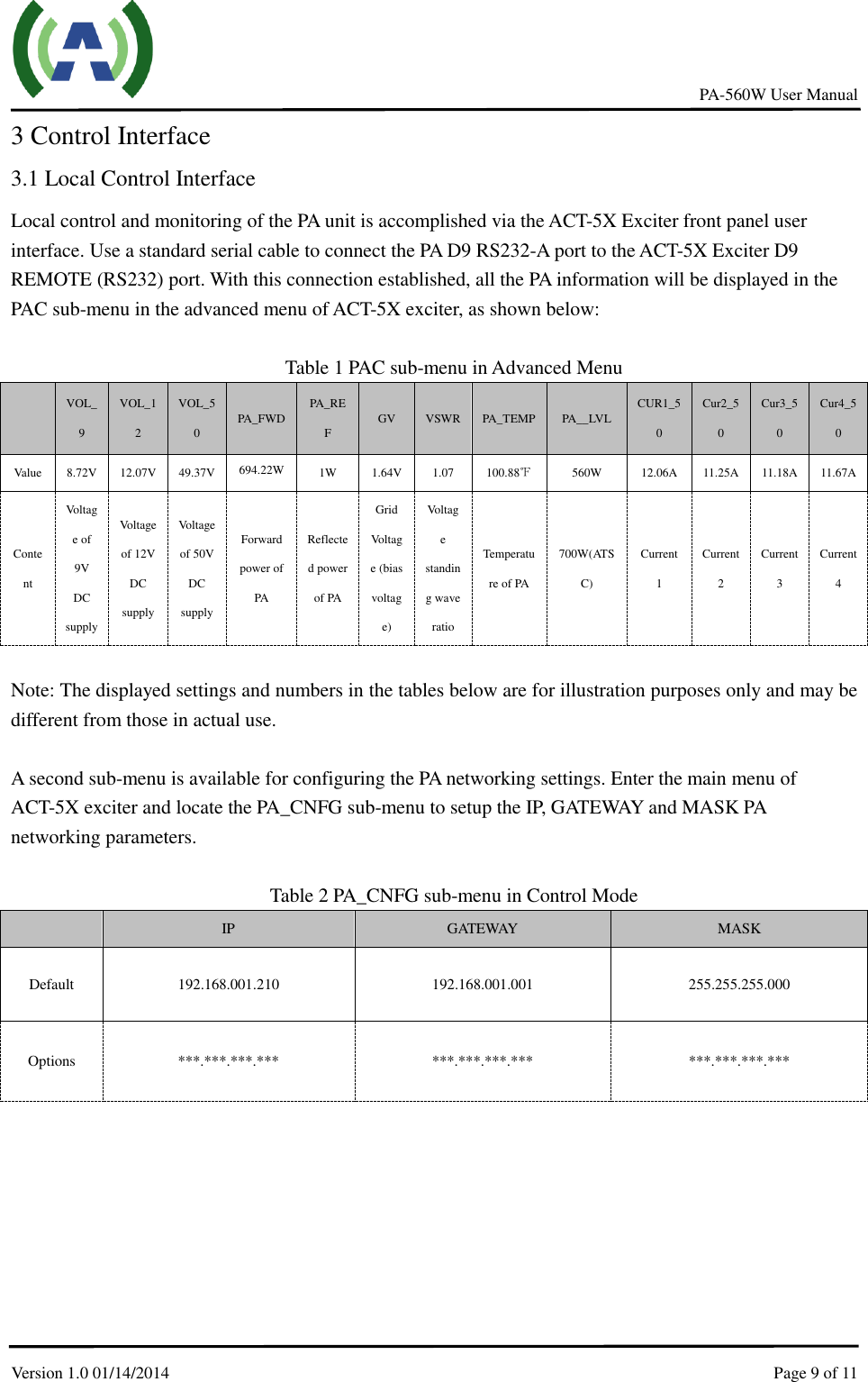     PA-560W User Manual Version 1.0 01/14/2014    Page 9 of 11    3 Control Interface 3.1 Local Control Interface Local control and monitoring of the PA unit is accomplished via the ACT-5X Exciter front panel user interface. Use a standard serial cable to connect the PA D9 RS232-A port to the ACT-5X Exciter D9 REMOTE (RS232) port. With this connection established, all the PA information will be displayed in the PAC sub-menu in the advanced menu of ACT-5X exciter, as shown below:  Table 1 PAC sub-menu in Advanced Menu  VOL_9 VOL_12 VOL_50 PA_FWD PA_REF GV VSWR PA_TEMP PA__LVL CUR1_50 Cur2_50 Cur3_50 Cur4_50 Value 8.72V 12.07V 49.37V 694.22WW 1W 1.64V 1.07 100.88℉ 560W 12.06A 11.25A 11.18A 11.67A Content Voltage of 9V DC supply Voltage of 12V DC supply Voltage of 50V DC supply Forward power of PA Reflected power of PA Grid Voltage (bias voltage) Voltage standing wave ratio Temperature of PA 700W(ATSC) Current 1 Current2 Current3 Current 4  Note: The displayed settings and numbers in the tables below are for illustration purposes only and may be different from those in actual use.  A second sub-menu is available for configuring the PA networking settings. Enter the main menu of ACT-5X exciter and locate the PA_CNFG sub-menu to setup the IP, GATEWAY and MASK PA networking parameters.  Table 2 PA_CNFG sub-menu in Control Mode  IP GATEWAY MASK Default   192.168.001.210 192.168.001.001 255.255.255.000 Options ***.***.***.*** ***.***.***.*** ***.***.***.***  