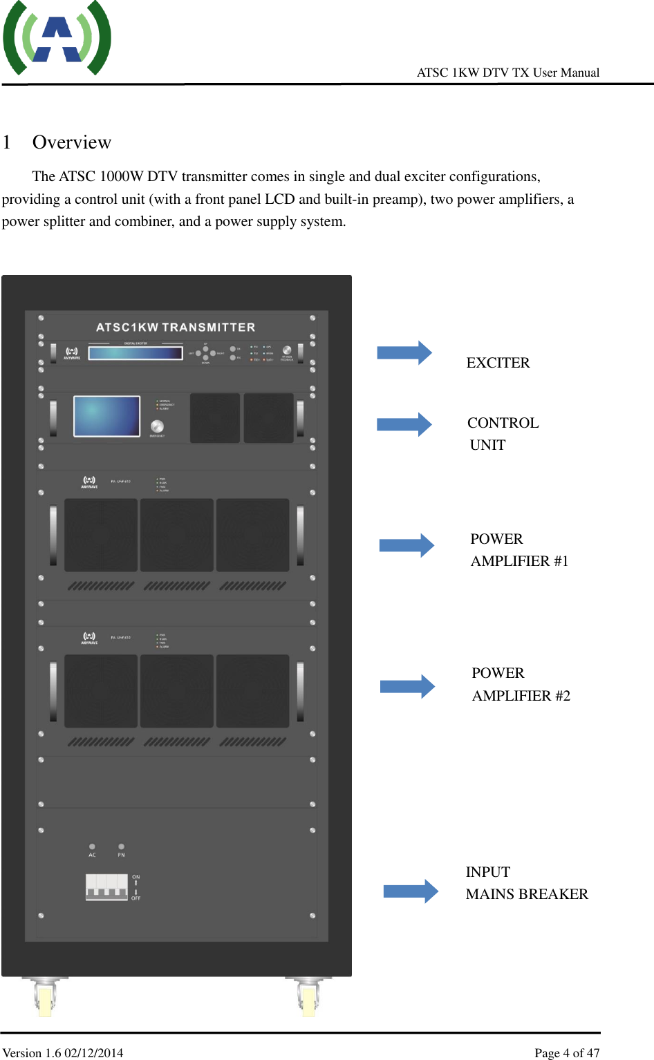     ATSC 1KW DTV TX User Manual  Version 1.6 02/12/2014    Page 4 of 47     1 Overview The ATSC 1000W DTV transmitter comes in single and dual exciter configurations, providing a control unit (with a front panel LCD and built-in preamp), two power amplifiers, a power splitter and combiner, and a power supply system.         EXCITER CONTROL UNIT POWER AMPLIFIER #1 POWER AMPLIFIER #2 INPUT   MAINS BREAKER 