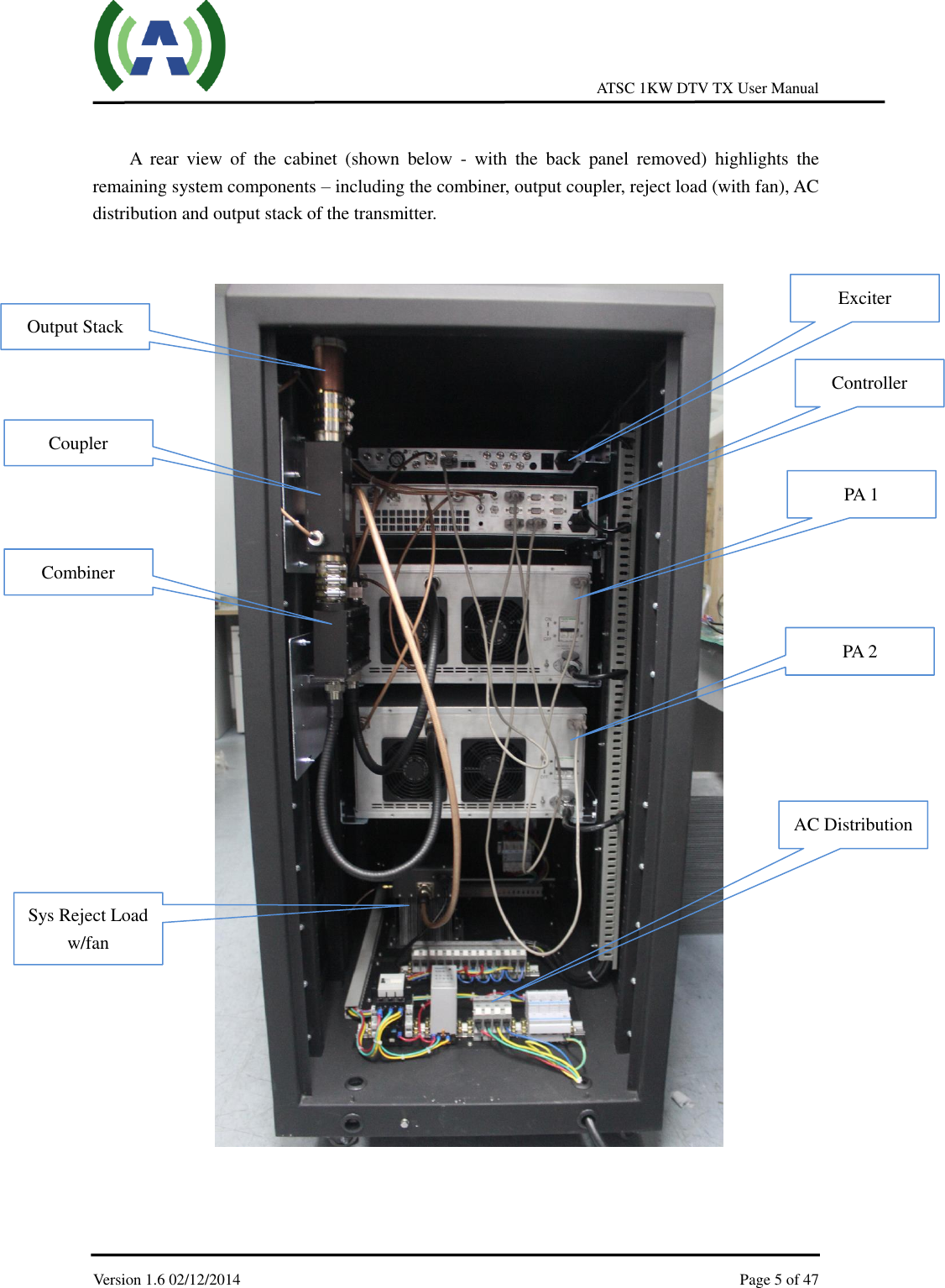     ATSC 1KW DTV TX User Manual  Version 1.6 02/12/2014    Page 5 of 47     A  rear  view  of  the  cabinet  (shown  below  -  with  the  back  panel  removed)  highlights  the remaining system components – including the combiner, output coupler, reject load (with fan), AC distribution and output stack of the transmitter.     Controller Exciter PA 1 PA 2 AC Distribution Sys Reject Load w/fan Combiner Coupler Output Stack 