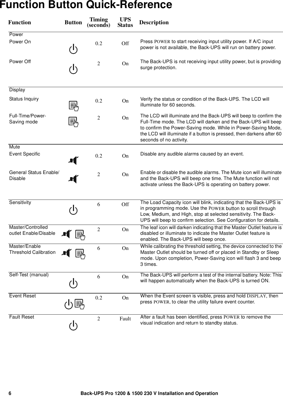 Page 6 of 8 - Apc Apc-Back-Ups-Pro-1200-1500-Users-Manual- BU QS 990-3889 MN01 EN  Apc-back-ups-pro-1200-1500-users-manual