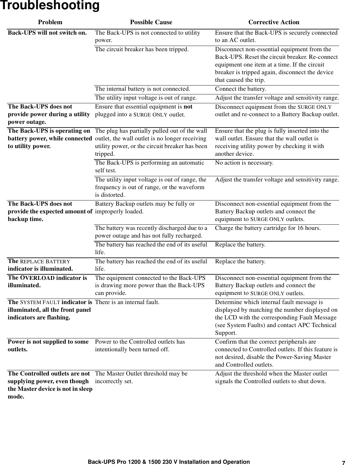 Page 7 of 8 - Apc Apc-Back-Ups-Pro-1200-1500-Users-Manual- BU QS 990-3889 MN01 EN  Apc-back-ups-pro-1200-1500-users-manual