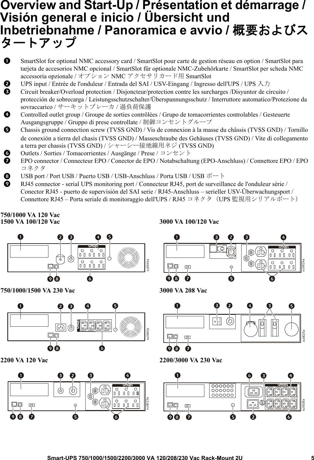 Page 5 of 8 - Apc Apc-Smart-Ups-1000-Va-Users-Manual- SU IQ 990-3892 MN01 ML  Apc-smart-ups-1000-va-users-manual