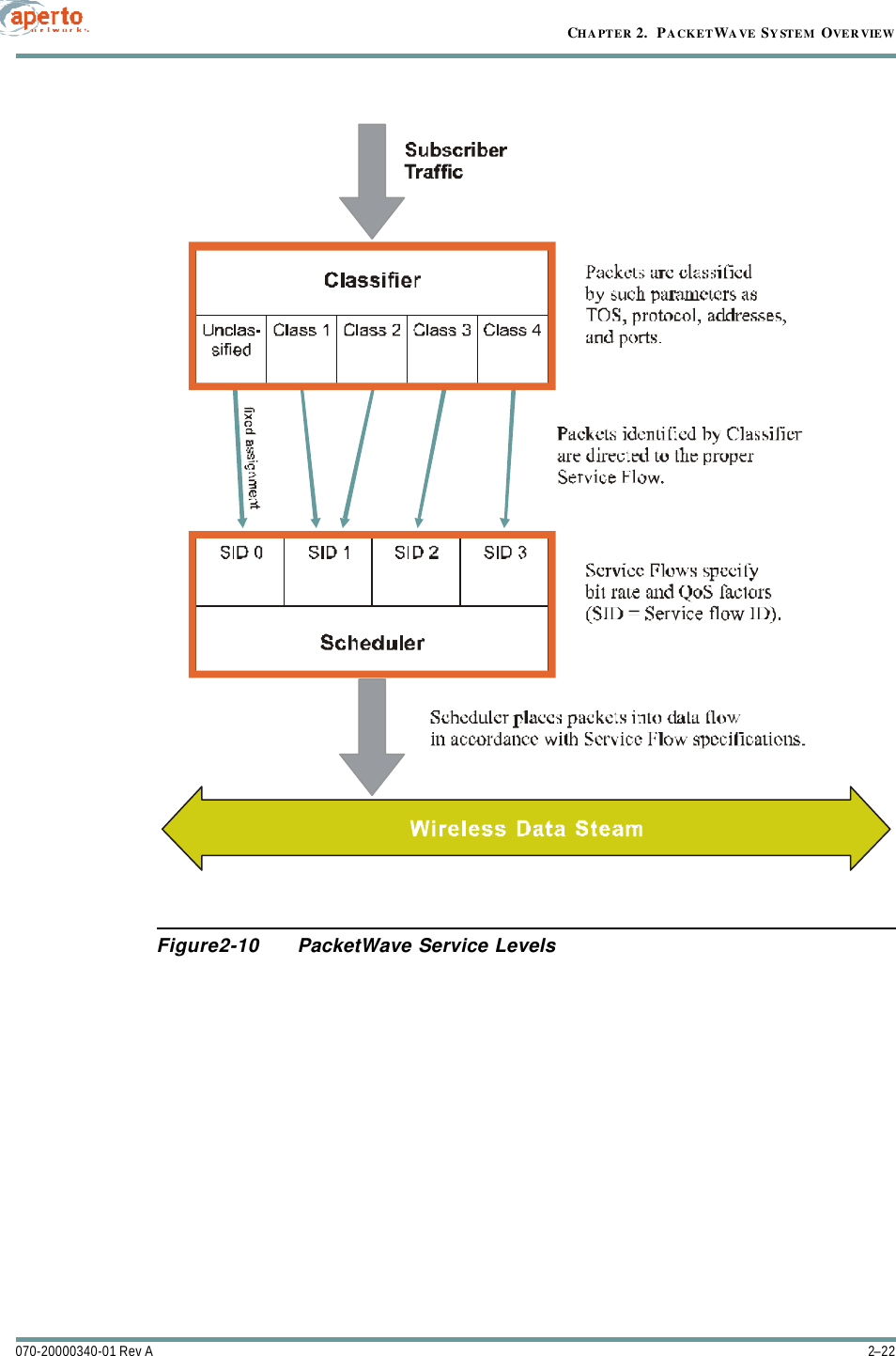 CHAPTER 2.  PACKETWAVE SYSTEM OVERVIEW2–22070-20000340-01 Rev AFigure2-10 PacketWave Service Levels