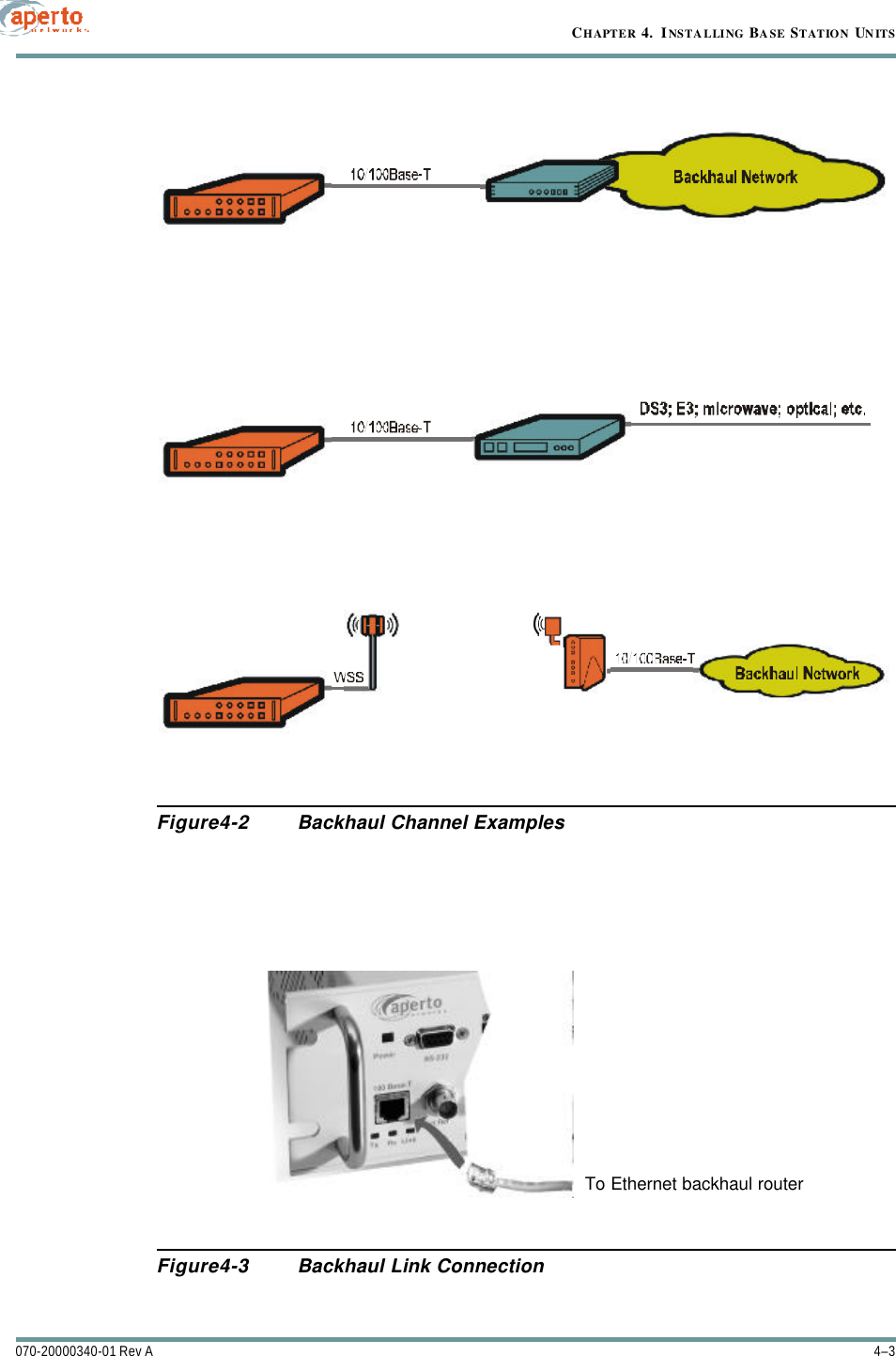 4–3070-20000340-01 Rev ACHAPTER 4.  INSTALLING BASE STATION UNITSFigure4-2 Backhaul Channel ExamplesFigure4-3 Backhaul Link ConnectionTo Ethernet backhaul router