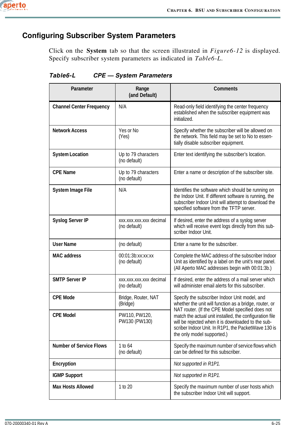 6–25070-20000340-01 Rev ACHAPTER 6.  BSU AND S UBSCRIBER CONFIGURATIONConfiguring Subscriber System ParametersClick on the System tab so that the screen illustrated in Figure6-12 is displayed.Specify subscriber system parameters as indicated in Table6-L.Table6-L CPE — System Parameters Parameter Range(and Default) CommentsChannel Center Frequency N/A Read-only field identifying the center frequency established when the subscriber equipment was initialized.Network Access Yes or No(Yes) Specify whether the subscriber will be allowed on the network. This field may be set to No to essen-tially disable subscriber equipment.System Location Up to 79 characters(no default) Enter text identifying the subscriber’s location.CPE Name Up to 79 characters(no default) Enter a name or description of the subscriber site.System Image File N/A Identifies the software which should be running on the Indoor Unit. If different software is running, the subscriber Indoor Unit will attempt to download the specified software from the TFTP server.Syslog Server IP xxx.xxx.xxx.xxx decimal(no default) If desired, enter the address of a syslog server which will receive event logs directly from this sub-scriber Indoor Unit.User Name (no default) Enter a name for the subscriber.MAC address 00:01:3b:xx:xx:xx (no default) Complete the MAC address of the subscriber Indoor Unit as identified by a label on the unit’s rear panel. (All Aperto MAC addresses begin with 00:01:3b.)SMTP Server IP xxx.xxx.xxx.xxx decimal(no default) If desired, enter the address of a mail server which will administer email alerts for this subscriber.CPE Mode Bridge, Router, NAT(Bridge) Specify the subscriber Indoor Unit model, and whether the unit will function as a bridge, router, or NAT router. (If the CPE Model specified does not match the actual unit installed, the configuration file will be rejected when it is downloaded to the sub-scriber Indoor Unit. In R1P1, the PacketWave 130 is the only model supported.)CPE Model PW110, PW120, PW130 (PW130)Number of Service Flows 1 to 64(no default) Specify the maximum number of service flows which can be defined for this subscriber.Encryption Not supported in R1P1.IGMP Support Not supported in R1P1.Max Hosts Allowed 1 to 20 Specify the maximum number of user hosts which the subscriber Indoor Unit will support.