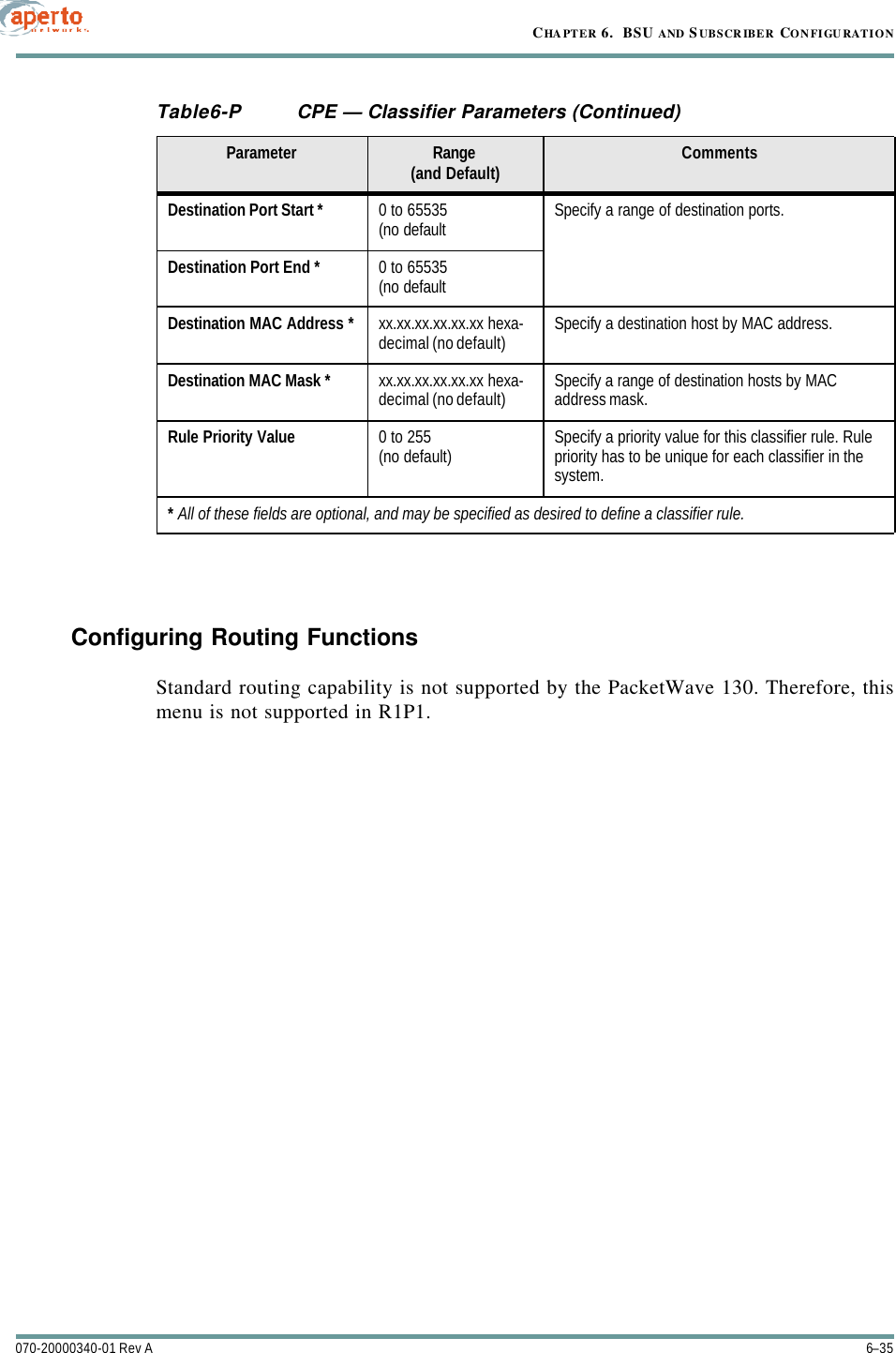 6–35070-20000340-01 Rev ACHAPTER 6.  BSU AND S UBSCRIBER CONFIGURATIONConfiguring Routing FunctionsStandard routing capability is not supported by the PacketWave 130. Therefore, thismenu is not supported in R1P1.Destination Port Start * 0 to 65535(no default Specify a range of destination ports.Destination Port End * 0 to 65535(no defaultDestination MAC Address * xx.xx.xx.xx.xx.xx hexa-decimal (no default) Specify a destination host by MAC address.Destination MAC Mask * xx.xx.xx.xx.xx.xx hexa-decimal (no default) Specify a range of destination hosts by MAC address mask.Rule Priority Value 0 to 255(no default) Specify a priority value for this classifier rule. Rule priority has to be unique for each classifier in the system.* All of these fields are optional, and may be specified as desired to define a classifier rule.Table6-P CPE — Classifier Parameters (Continued)Parameter Range(and Default) Comments