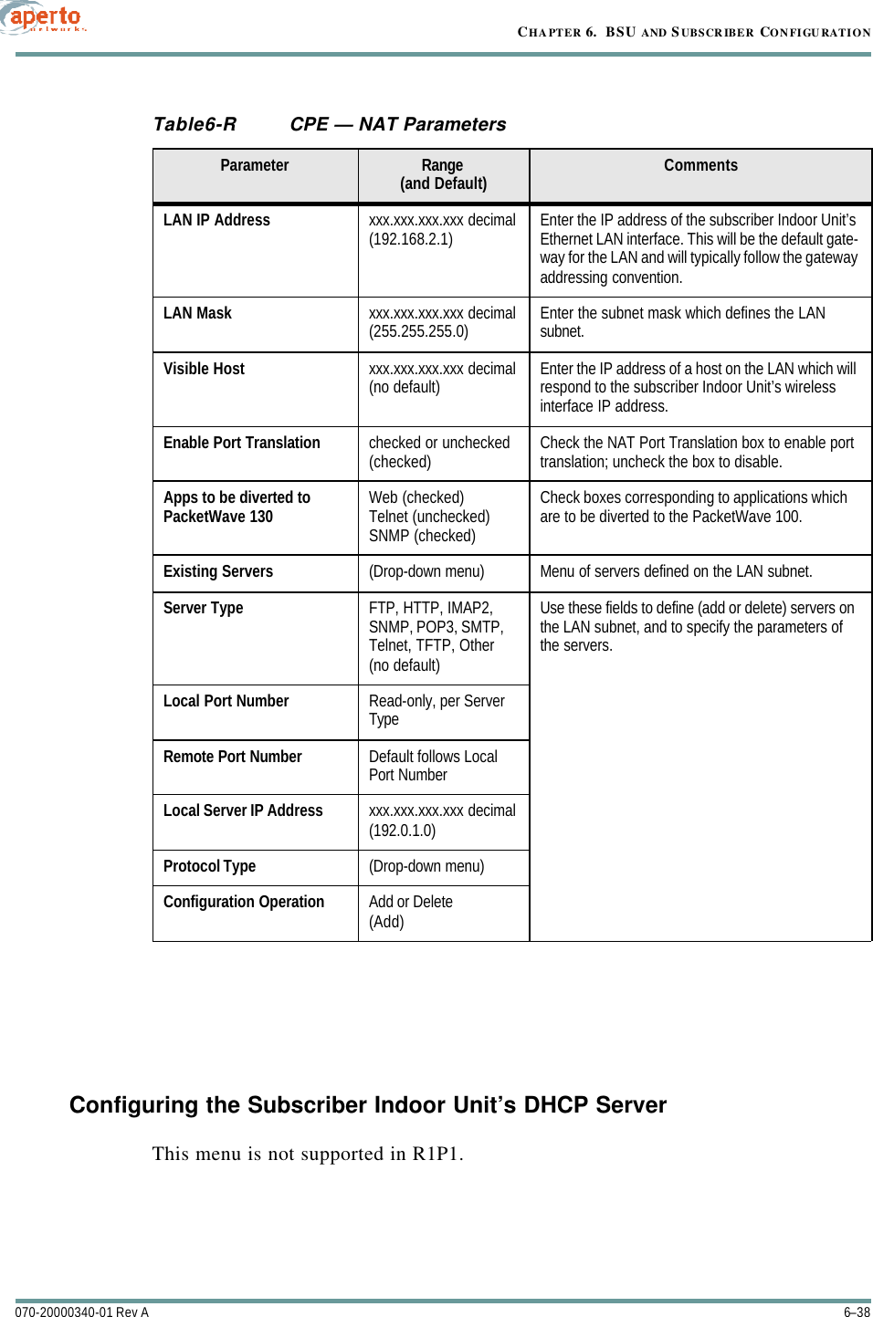 CHAPTER 6.  BSU AND S UBSCRIBER CONFIGURATION6–38070-20000340-01 Rev AConfiguring the Subscriber Indoor Unit’s DHCP ServerThis menu is not supported in R1P1.Table6-R CPE — NAT Parameters Parameter Range(and Default) CommentsLAN IP Address xxx.xxx.xxx.xxx decimal(192.168.2.1) Enter the IP address of the subscriber Indoor Unit’s Ethernet LAN interface. This will be the default gate-way for the LAN and will typically follow the gateway addressing convention.LAN Mask xxx.xxx.xxx.xxx decimal(255.255.255.0) Enter the subnet mask which defines the LAN subnet.Visible Host xxx.xxx.xxx.xxx decimal(no default) Enter the IP address of a host on the LAN which will respond to the subscriber Indoor Unit’s wireless interface IP address.Enable Port Translation checked or unchecked(checked) Check the NAT Port Translation box to enable port translation; uncheck the box to disable.Apps to be diverted to PacketWave 130 Web (checked)Telnet (unchecked)SNMP (checked)Check boxes corresponding to applications which are to be diverted to the PacketWave 100.Existing Servers (Drop-down menu) Menu of servers defined on the LAN subnet.Server Type FTP, HTTP, IMAP2, SNMP, POP3, SMTP, Telnet, TFTP, Other(no default)Use these fields to define (add or delete) servers on the LAN subnet, and to specify the parameters of the servers.Local Port Number Read-only, per Server TypeRemote Port Number Default follows Local Port NumberLocal Server IP Address xxx.xxx.xxx.xxx decimal(192.0.1.0)Protocol Type (Drop-down menu)Configuration Operation Add or Delete(Add)
