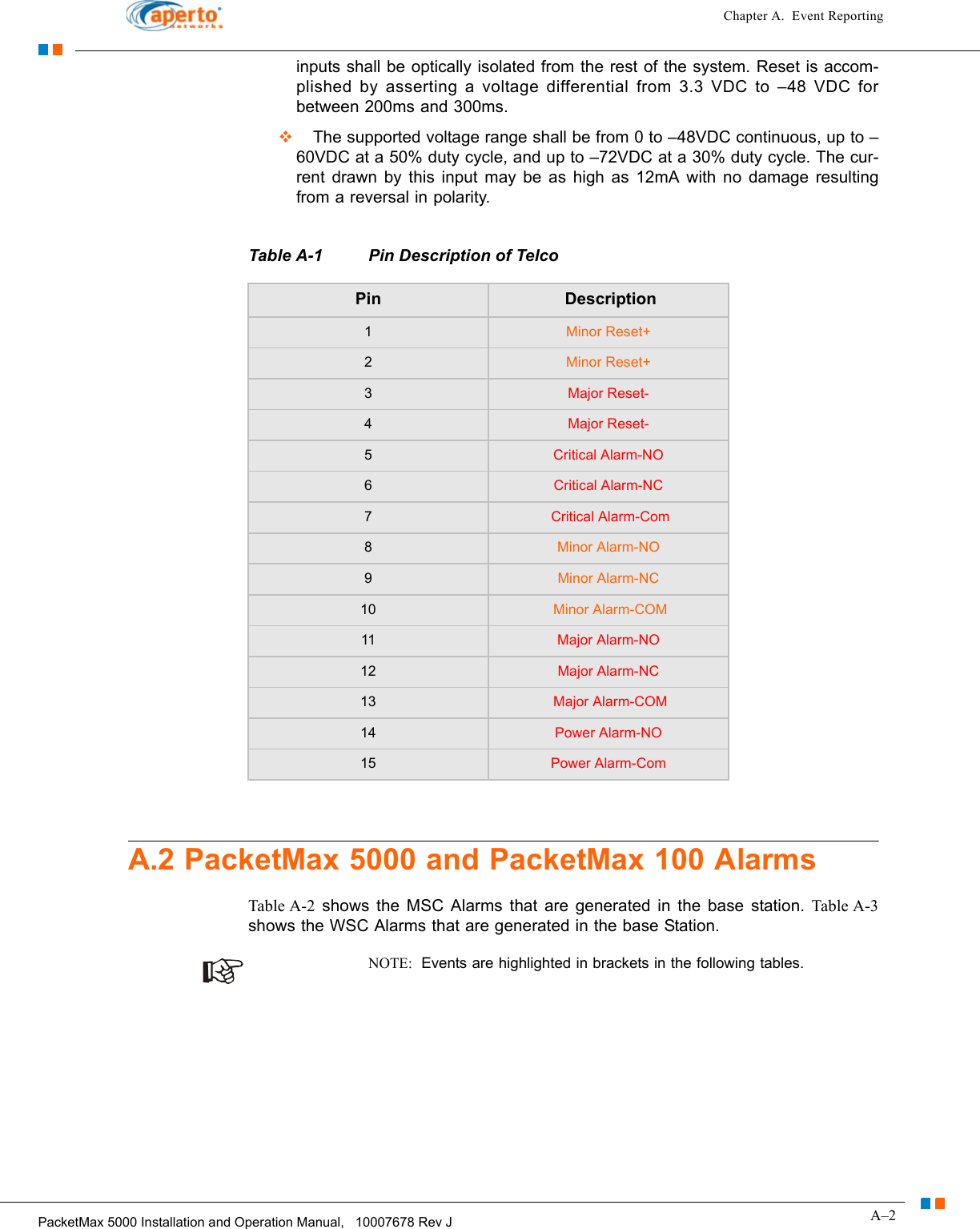 A–2PacketMax 5000 Installation and Operation Manual,   10007678 Rev JChapter A.  Event Reportinginputs shall be optically isolated from the rest of the system. Reset is accom-plished by asserting a voltage differential from 3.3 VDC to –48 VDC for between 200ms and 300ms.  The supported voltage range shall be from 0 to –48VDC continuous, up to –60VDC at a 50% duty cycle, and up to –72VDC at a 30% duty cycle. The cur-rent drawn by this input may be as high as 12mA with no damage resulting from a reversal in polarity.A.2 PacketMax 5000 and PacketMax 100 AlarmsTable A-2 shows the MSC Alarms that are generated in the base station. Table A-3shows the WSC Alarms that are generated in the base Station. NOTE:  Events are highlighted in brackets in the following tables.Table A-1 Pin Description of TelcoPin  Description1Minor Reset+2Minor Reset+3Major Reset-4Major Reset-5Critical Alarm-NO6Critical Alarm-NC7 Critical Alarm-Com8Minor Alarm-NO9Minor Alarm-NC10  Minor Alarm-COM11 Major Alarm-NO12 Major Alarm-NC13  Major Alarm-COM14 Power Alarm-NO15 Power Alarm-Com