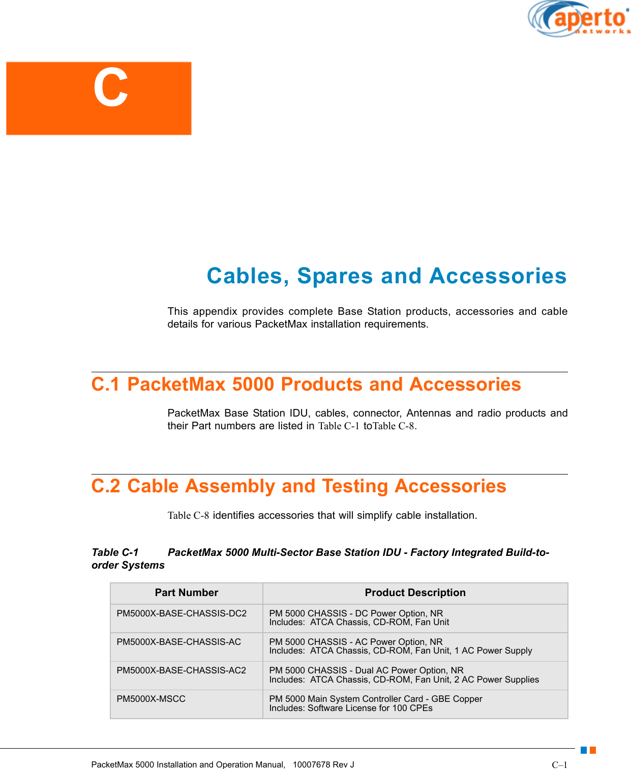 C–1PacketMax 5000 Installation and Operation Manual,   10007678 Rev JCables, Spares and AccessoriesThis appendix provides complete Base Station products, accessories and cable details for various PacketMax installation requirements.C.1 PacketMax 5000 Products and AccessoriesPacketMax Base Station IDU, cables, connector, Antennas and radio products and their Part numbers are listed in Table C-1 toTable C-8.C.2 Cable Assembly and Testing AccessoriesTable C-8 identifies accessories that will simplify cable installation.Table C-1 PacketMax 5000 Multi-Sector Base Station IDU - Factory Integrated Build-to-order SystemsPart Number Product DescriptionPM5000X-BASE-CHASSIS-DC2 PM 5000 CHASSIS - DC Power Option, NR Includes:  ATCA Chassis, CD-ROM, Fan UnitPM5000X-BASE-CHASSIS-AC PM 5000 CHASSIS - AC Power Option, NR Includes:  ATCA Chassis, CD-ROM, Fan Unit, 1 AC Power SupplyPM5000X-BASE-CHASSIS-AC2 PM 5000 CHASSIS - Dual AC Power Option, NR Includes:  ATCA Chassis, CD-ROM, Fan Unit, 2 AC Power SuppliesPM5000X-MSCC PM 5000 Main System Controller Card - GBE Copper Includes: Software License for 100 CPEsC