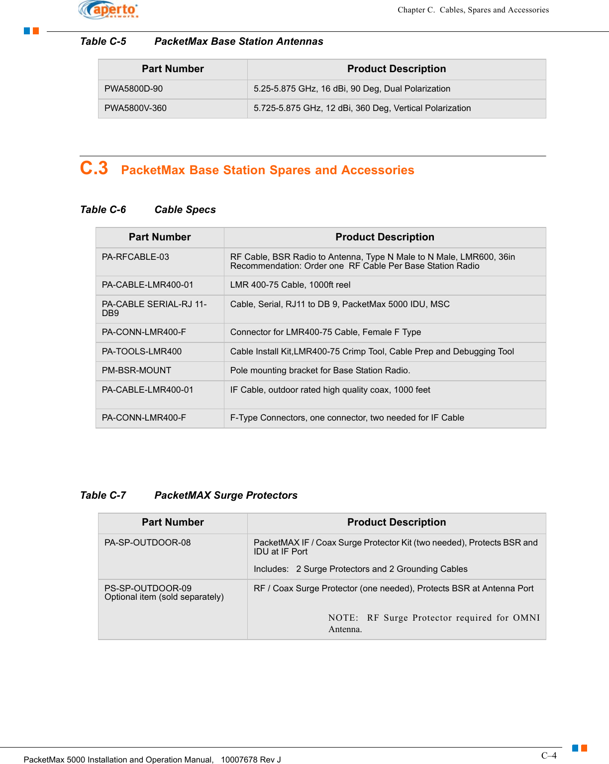C–4PacketMax 5000 Installation and Operation Manual,   10007678 Rev JChapter C.  Cables, Spares and AccessoriesC.3  PacketMax Base Station Spares and AccessoriesPWA5800D-90 5.25-5.875 GHz, 16 dBi, 90 Deg, Dual PolarizationPWA5800V-360 5.725-5.875 GHz, 12 dBi, 360 Deg, Vertical PolarizationTable C-6 Cable SpecsPart Number Product DescriptionPA-RFCABLE-03 RF Cable, BSR Radio to Antenna, Type N Male to N Male, LMR600, 36inRecommendation: Order one  RF Cable Per Base Station RadioPA-CABLE-LMR400-01 LMR 400-75 Cable, 1000ft reelPA-CABLE SERIAL-RJ 11-DB9Cable, Serial, RJ11 to DB 9, PacketMax 5000 IDU, MSCPA-CONN-LMR400-F Connector for LMR400-75 Cable, Female F TypePA-TOOLS-LMR400 Cable Install Kit,LMR400-75 Crimp Tool, Cable Prep and Debugging ToolPM-BSR-MOUNT Pole mounting bracket for Base Station Radio.PA-CABLE-LMR400-01 IF Cable, outdoor rated high quality coax, 1000 feetPA-CONN-LMR400-F F-Type Connectors, one connector, two needed for IF CableTable C-5 PacketMax Base Station AntennasPart Number Product DescriptionTable C-7 PacketMAX Surge ProtectorsPart Number Product DescriptionPA-SP-OUTDOOR-08 PacketMAX IF / Coax Surge Protector Kit (two needed), Protects BSR and IDU at IF Port Includes:   2 Surge Protectors and 2 Grounding CablesPS-SP-OUTDOOR-09Optional item (sold separately)RF / Coax Surge Protector (one needed), Protects BSR at Antenna PortNOTE:  RF Surge Protector required for OMNI Antenna.