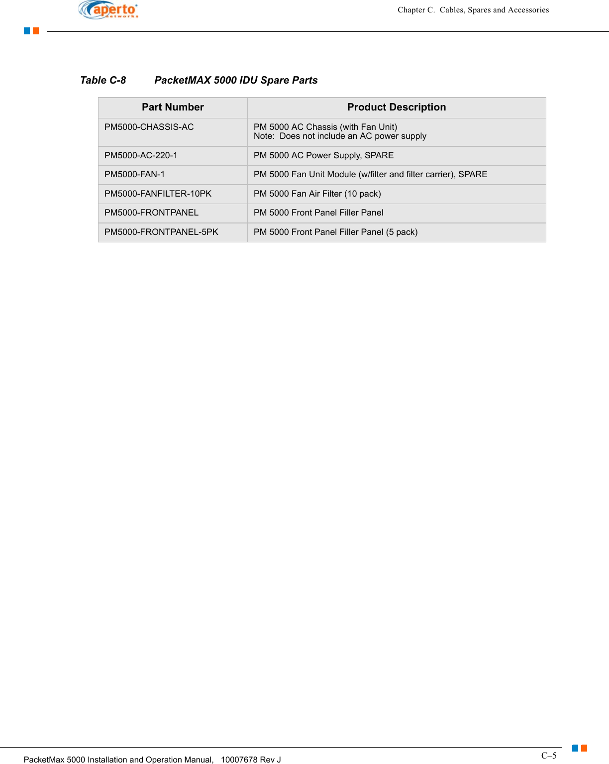 C–5PacketMax 5000 Installation and Operation Manual,   10007678 Rev JChapter C.  Cables, Spares and AccessoriesTable C-8 PacketMAX 5000 IDU Spare PartsPart Number Product DescriptionPM5000-CHASSIS-AC PM 5000 AC Chassis (with Fan Unit) Note:  Does not include an AC power supplyPM5000-AC-220-1 PM 5000 AC Power Supply, SPAREPM5000-FAN-1 PM 5000 Fan Unit Module (w/filter and filter carrier), SPAREPM5000-FANFILTER-10PK PM 5000 Fan Air Filter (10 pack)PM5000-FRONTPANEL PM 5000 Front Panel Filler PanelPM5000-FRONTPANEL-5PK PM 5000 Front Panel Filler Panel (5 pack)