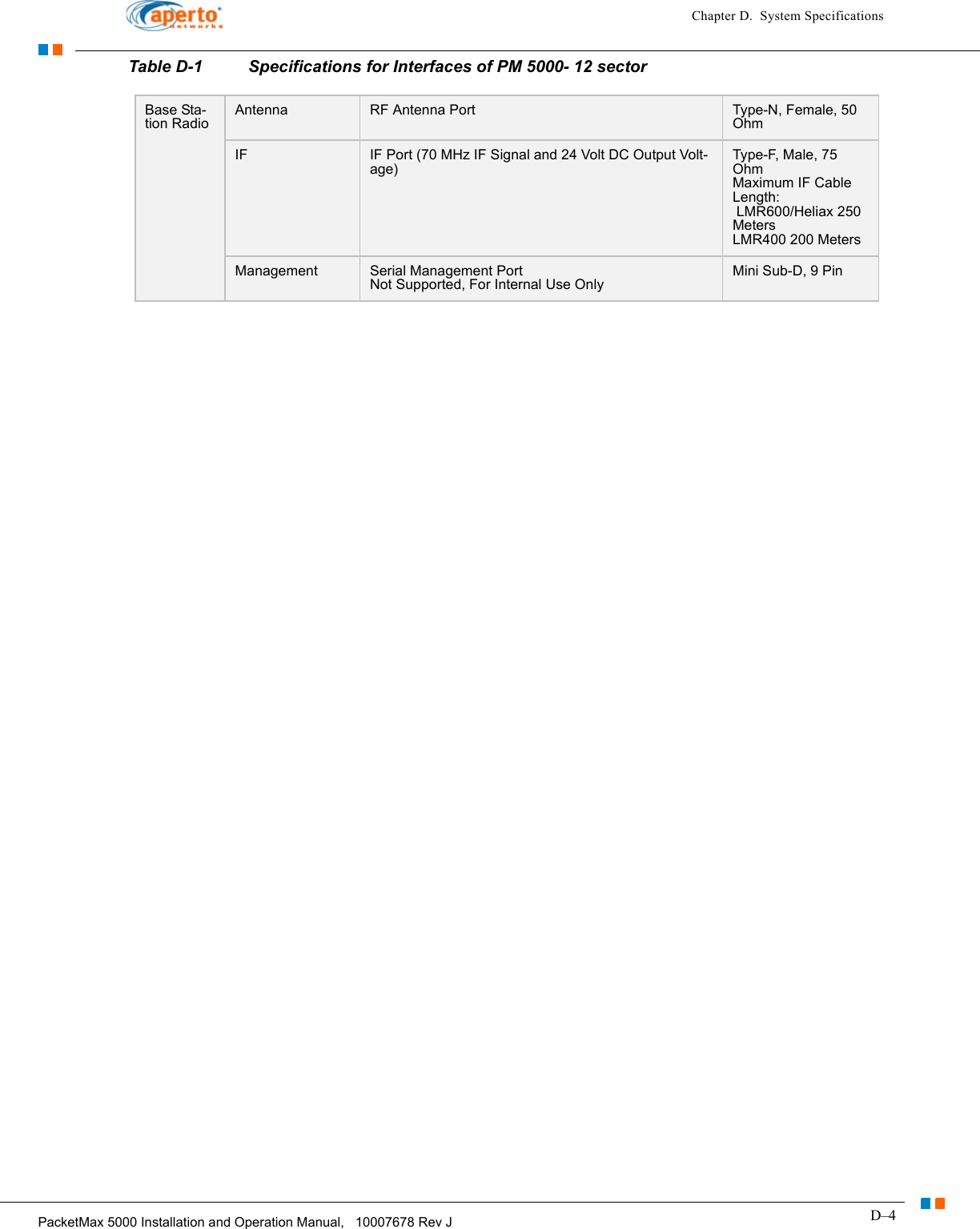 D–4PacketMax 5000 Installation and Operation Manual,   10007678 Rev JChapter D.  System SpecificationsBase Sta-tion RadioAntenna RF Antenna Port Type-N, Female, 50 OhmIF IF Port (70 MHz IF Signal and 24 Volt DC Output Volt-age)Type-F, Male, 75 Ohm Maximum IF Cable Length:            LMR600/Heliax 250 Meters LMR400 200 MetersManagement Serial Management Port Not Supported, For Internal Use OnlyMini Sub-D, 9 PinTable D-1 Specifications for Interfaces of PM 5000- 12 sector