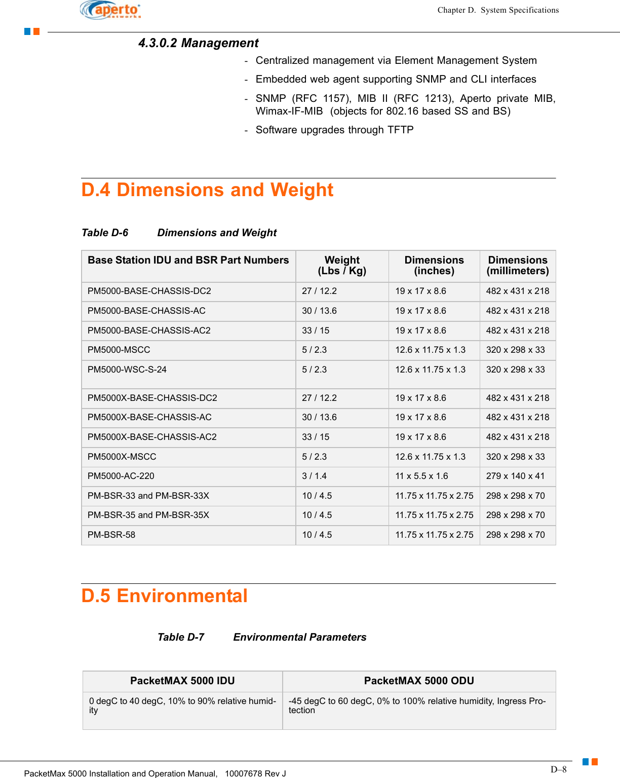 D–8PacketMax 5000 Installation and Operation Manual,   10007678 Rev JChapter D.  System Specifications4.3.0.2 Management-Centralized management via Element Management System-Embedded web agent supporting SNMP and CLI interfaces-SNMP (RFC 1157), MIB II (RFC 1213), Aperto private MIB, Wimax-IF-MIB  (objects for 802.16 based SS and BS)-Software upgrades through TFTPD.4 Dimensions and WeightD.5 EnvironmentalTable D-7 Environmental ParametersTable D-6 Dimensions and WeightBase Station IDU and BSR Part Numbers Weight(Lbs / Kg)Dimensions (inches)Dimensions (millimeters)PM5000-BASE-CHASSIS-DC2 27 / 12.2 19 x 17 x 8.6  482 x 431 x 218PM5000-BASE-CHASSIS-AC 30 / 13.6 19 x 17 x 8.6  482 x 431 x 218PM5000-BASE-CHASSIS-AC2 33 / 15 19 x 17 x 8.6  482 x 431 x 218PM5000-MSCC 5 / 2.3 12.6 x 11.75 x 1.3 320 x 298 x 33PM5000-WSC-S-24 5 / 2.3 12.6 x 11.75 x 1.3 320 x 298 x 33PM5000X-BASE-CHASSIS-DC2 27 / 12.2 19 x 17 x 8.6  482 x 431 x 218PM5000X-BASE-CHASSIS-AC 30 / 13.6 19 x 17 x 8.6  482 x 431 x 218PM5000X-BASE-CHASSIS-AC2 33 / 15 19 x 17 x 8.6  482 x 431 x 218PM5000X-MSCC 5 / 2.3 12.6 x 11.75 x 1.3  320 x 298 x 33PM5000-AC-220 3 / 1.4 11 x 5.5 x 1.6 279 x 140 x 41PM-BSR-33 and PM-BSR-33X 10 / 4.5 11.75 x 11.75 x 2.75 298 x 298 x 70PM-BSR-35 and PM-BSR-35X 10 / 4.5 11.75 x 11.75 x 2.75 298 x 298 x 70PM-BSR-58 10 / 4.5 11.75 x 11.75 x 2.75 298 x 298 x 70PacketMAX 5000 IDU PacketMAX 5000 ODU0 degC to 40 degC, 10% to 90% relative humid-ity-45 degC to 60 degC, 0% to 100% relative humidity, Ingress Pro-tection
