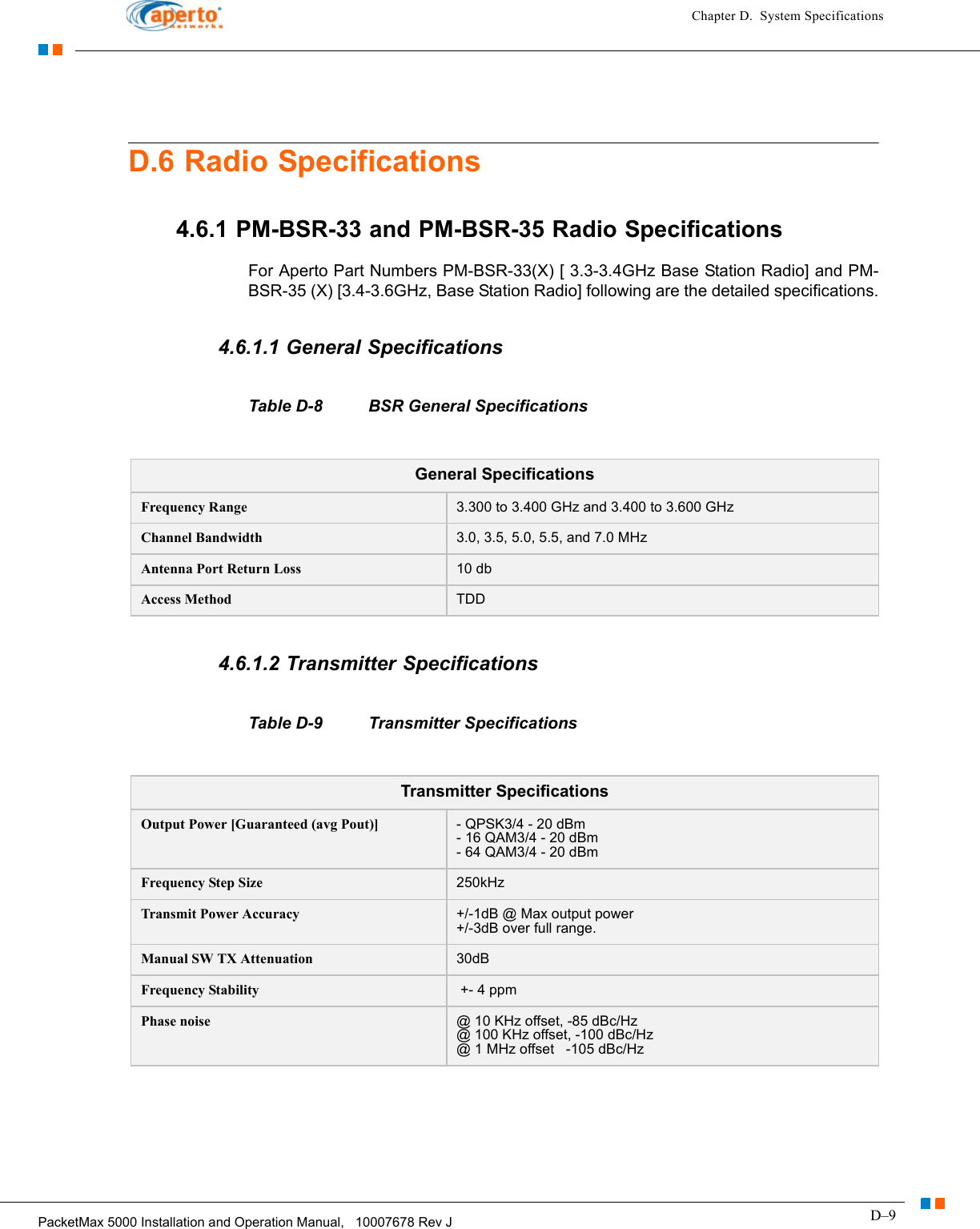 D–9PacketMax 5000 Installation and Operation Manual,   10007678 Rev JChapter D.  System SpecificationsD.6 Radio Specifications4.6.1 PM-BSR-33 and PM-BSR-35 Radio SpecificationsFor Aperto Part Numbers PM-BSR-33(X) [ 3.3-3.4GHz Base Station Radio] and PM-BSR-35 (X) [3.4-3.6GHz, Base Station Radio] following are the detailed specifications.4.6.1.1 General SpecificationsTable D-8 BSR General Specifications4.6.1.2 Transmitter SpecificationsTable D-9 Transmitter SpecificationsGeneral SpecificationsFrequency Range 3.300 to 3.400 GHz and 3.400 to 3.600 GHzChannel Bandwidth 3.0, 3.5, 5.0, 5.5, and 7.0 MHzAntenna Port Return Loss 10 dbAccess Method TDDTransmitter SpecificationsOutput Power [Guaranteed (avg Pout)] - QPSK3/4 - 20 dBm- 16 QAM3/4 - 20 dBm- 64 QAM3/4 - 20 dBmFrequency Step Size  250kHzTransmit Power Accuracy +/-1dB @ Max output power+/-3dB over full range.Manual SW TX Attenuation 30dBFrequency Stability  +- 4 ppmPhase noise @ 10 KHz offset, -85 dBc/Hz@ 100 KHz offset, -100 dBc/Hz@ 1 MHz offset   -105 dBc/Hz