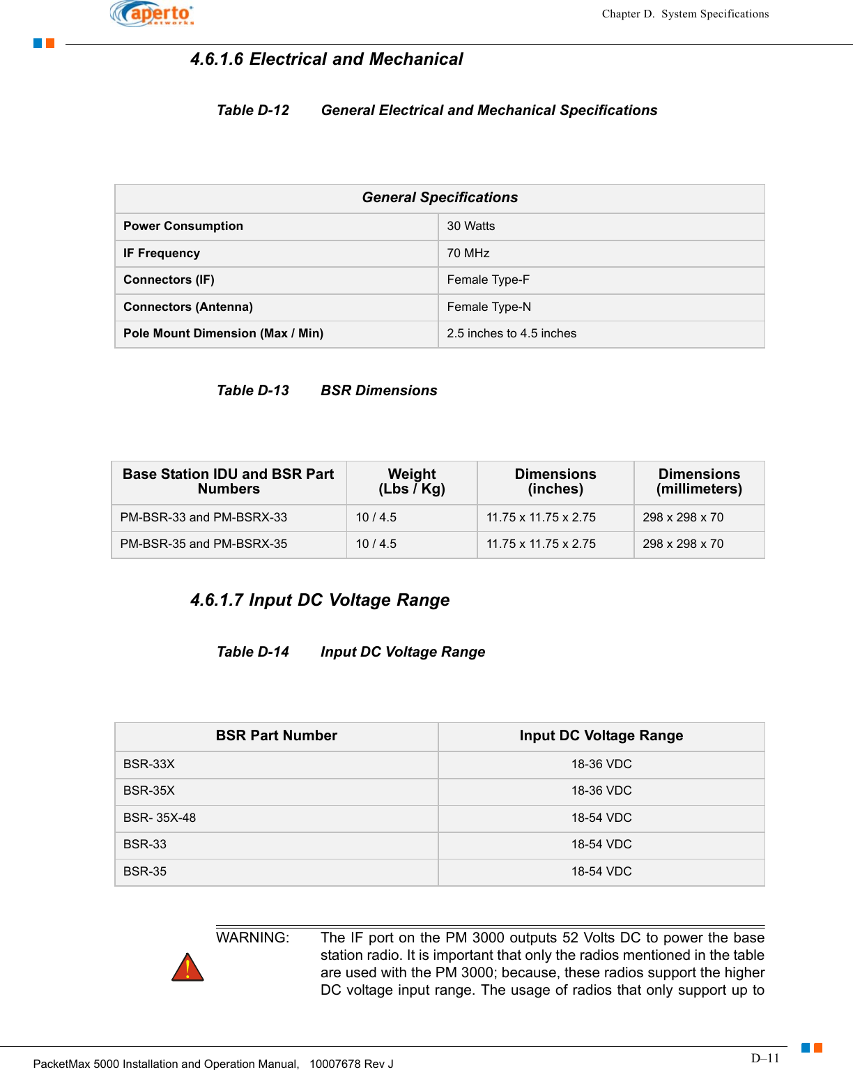 D–11PacketMax 5000 Installation and Operation Manual,   10007678 Rev JChapter D.  System Specifications4.6.1.6 Electrical and Mechanical Table D-12 General Electrical and Mechanical SpecificationsTable D-13 BSR Dimensions4.6.1.7 Input DC Voltage RangeTable D-14 Input DC Voltage RangeWARNING: The IF port on the PM 3000 outputs 52 Volts DC to power the base station radio. It is important that only the radios mentioned in the table are used with the PM 3000; because, these radios support the higher DC voltage input range. The usage of radios that only support up to General SpecificationsPower Consumption 30 WattsIF Frequency 70 MHzConnectors (IF) Female Type-FConnectors (Antenna) Female Type-NPole Mount Dimension (Max / Min) 2.5 inches to 4.5 inchesBase Station IDU and BSR Part NumbersWeight(Lbs / Kg)Dimensions (inches)Dimensions (millimeters)PM-BSR-33 and PM-BSRX-33 10 / 4.5 11.75 x 11.75 x 2.75 298 x 298 x 70PM-BSR-35 and PM-BSRX-35 10 / 4.5 11.75 x 11.75 x 2.75 298 x 298 x 70BSR Part Number Input DC Voltage RangeBSR-33X 18-36 VDCBSR-35X 18-36 VDCBSR- 35X-48 18-54 VDCBSR-33 18-54 VDCBSR-35 18-54 VDC