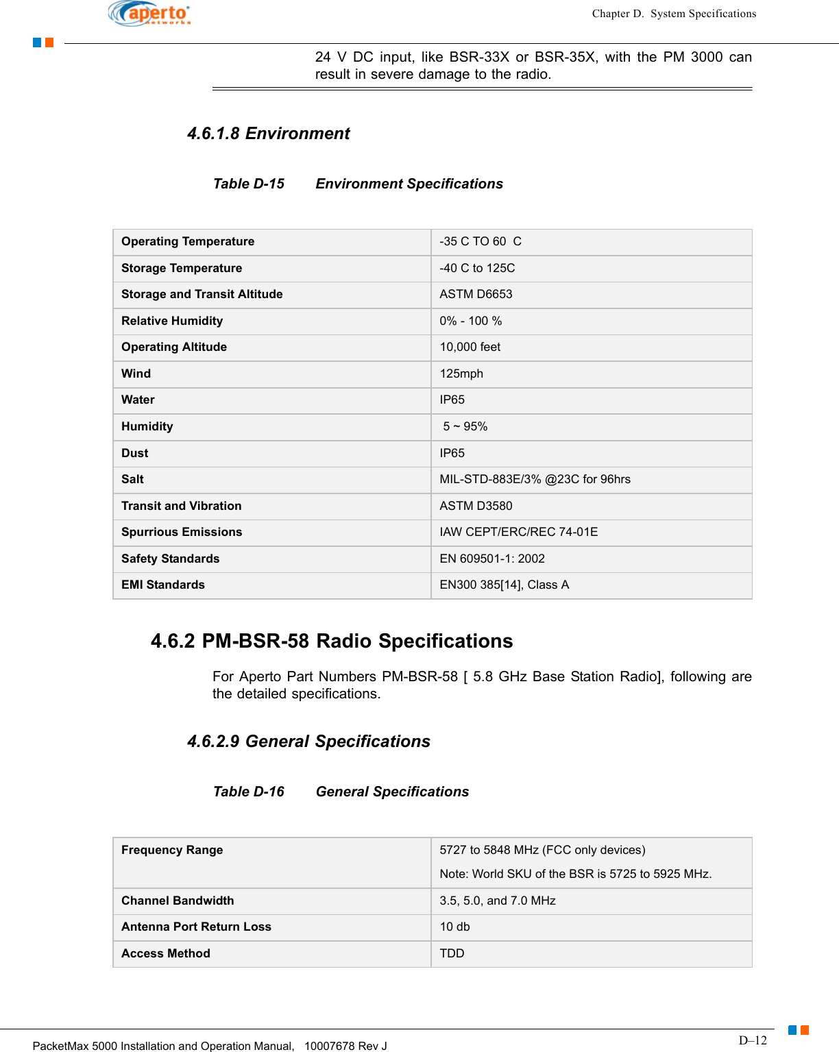 D–12PacketMax 5000 Installation and Operation Manual,   10007678 Rev JChapter D.  System Specifications24 V DC input, like BSR-33X or BSR-35X, with the PM 3000 can result in severe damage to the radio.  4.6.1.8 Environment Table D-15 Environment Specifications4.6.2 PM-BSR-58 Radio SpecificationsFor Aperto Part Numbers PM-BSR-58 [ 5.8 GHz Base Station Radio], following are the detailed specifications.4.6.2.9 General SpecificationsTable D-16 General SpecificationsOperating Temperature -35 C TO 60  CStorage Temperature  -40 C to 125CStorage and Transit Altitude ASTM D6653Relative Humidity 0% - 100 %Operating Altitude 10,000 feetWind 125mphWater IP65 Humidity  5 ~ 95%Dust IP65Salt MIL-STD-883E/3% @23C for 96hrsTransit and Vibration ASTM D3580Spurrious Emissions IAW CEPT/ERC/REC 74-01ESafety Standards EN 609501-1: 2002EMI Standards EN300 385[14], Class AFrequency Range 5727 to 5848 MHz (FCC only devices)Note: World SKU of the BSR is 5725 to 5925 MHz.Channel Bandwidth 3.5, 5.0, and 7.0 MHzAntenna Port Return Loss 10 dbAccess Method TDD