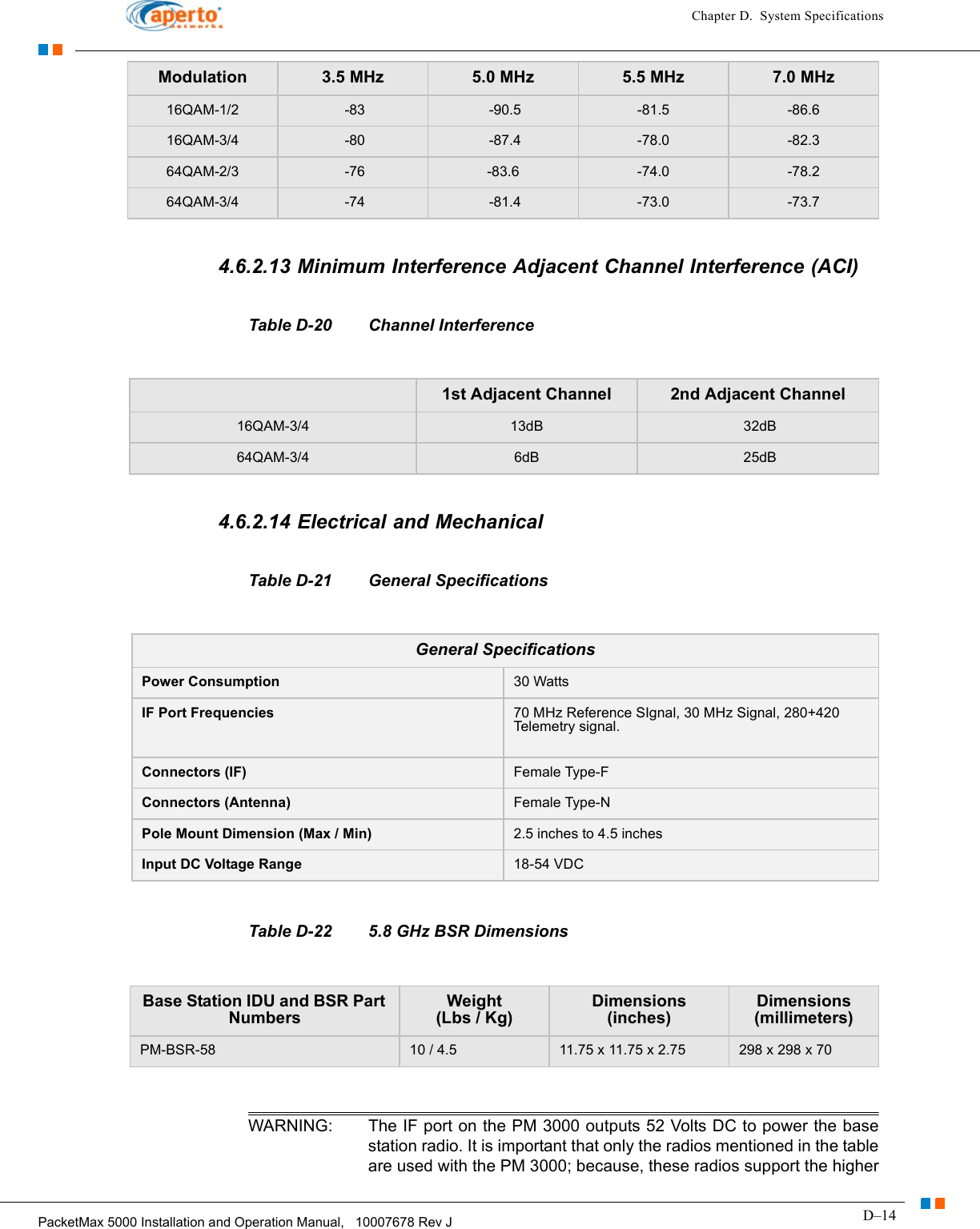 D–14PacketMax 5000 Installation and Operation Manual,   10007678 Rev JChapter D.  System Specifications4.6.2.13 Minimum Interference Adjacent Channel Interference (ACI)Table D-20 Channel Interference4.6.2.14 Electrical and Mechanical Table D-21 General SpecificationsTable D-22 5.8 GHz BSR DimensionsWARNING: The IF port on the PM 3000 outputs 52 Volts DC to power the base station radio. It is important that only the radios mentioned in the table are used with the PM 3000; because, these radios support the higher 16QAM-1/2  -83  -90.5 -81.5 -86.616QAM-3/4  -80  -87.4 -78.0 -82.364QAM-2/3  -76 -83.6 -74.0 -78.264QAM-3/4  -74  -81.4 -73.0 -73.7Modulation 3.5 MHz 5.0 MHz 5.5 MHz 7.0 MHz1st Adjacent Channel 2nd Adjacent Channel16QAM-3/4  13dB  32dB64QAM-3/4 6dB   25dBGeneral SpecificationsPower Consumption 30 WattsIF Port Frequencies 70 MHz Reference SIgnal, 30 MHz Signal, 280+420 Telemetry signal.Connectors (IF) Female Type-FConnectors (Antenna) Female Type-NPole Mount Dimension (Max / Min) 2.5 inches to 4.5 inchesInput DC Voltage Range 18-54 VDCBase Station IDU and BSR Part NumbersWeight(Lbs / Kg)Dimensions (inches)Dimensions (millimeters)PM-BSR-58 10 / 4.5 11.75 x 11.75 x 2.75 298 x 298 x 70