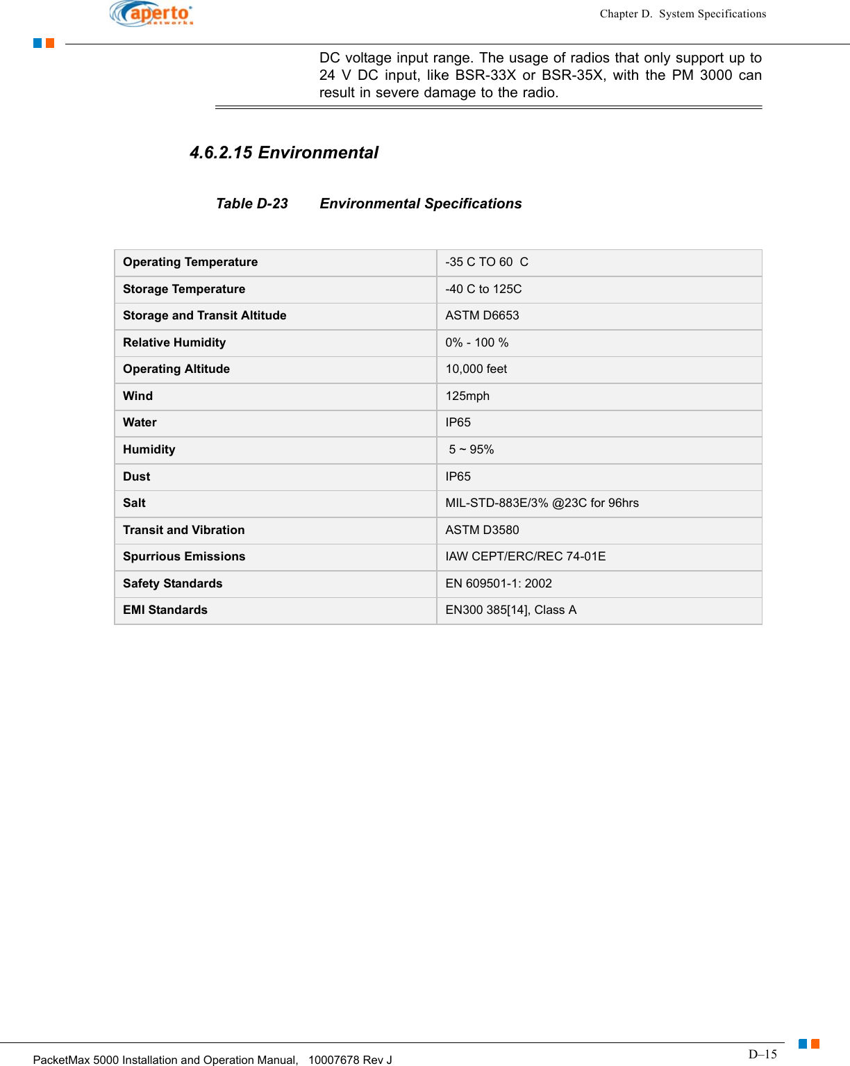 D–15PacketMax 5000 Installation and Operation Manual,   10007678 Rev JChapter D.  System SpecificationsDC voltage input range. The usage of radios that only support up to 24 V DC input, like BSR-33X or BSR-35X, with the PM 3000 can result in severe damage to the radio.  4.6.2.15 EnvironmentalTable D-23 Environmental SpecificationsOperating Temperature -35 C TO 60  CStorage Temperature  -40 C to 125CStorage and Transit Altitude ASTM D6653Relative Humidity 0% - 100 %Operating Altitude 10,000 feetWind 125mphWater IP65 Humidity  5 ~ 95%Dust IP65Salt MIL-STD-883E/3% @23C for 96hrsTransit and Vibration ASTM D3580Spurrious Emissions IAW CEPT/ERC/REC 74-01ESafety Standards EN 609501-1: 2002EMI Standards EN300 385[14], Class A