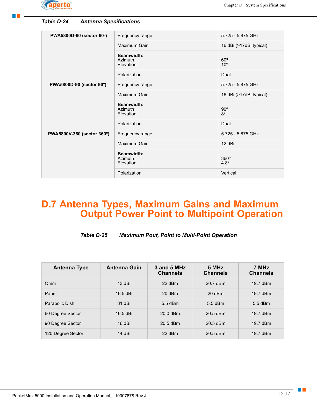 D–17PacketMax 5000 Installation and Operation Manual,   10007678 Rev JChapter D.  System SpecificationsD.7 Antenna Types, Maximum Gains and Maximum Output Power Point to Multipoint OperationTable D-25 Maximum Pout, Point to Multi-Point Operation PWA5800D-60 (sector 60º) Frequency range 5.725 - 5.875 GHzMaximum Gain 16 dBi (&gt;17dBi typical)Beamwidth:AzimuthElevation60º 10º Polarization Dual PWA5800D-90 (sector 90º) Frequency range 5.725 - 5.875 GHzMaximum Gain 16 dBi (&gt;17dBi typical)Beamwidth:AzimuthElevation90º 8º Polarization Dual  PWA5800V-360 (sector 360º) Frequency range 5.725 - 5.875 GHzMaximum Gain 12 dBiBeamwidth:AzimuthElevation360º 4.8º Polarization Vertical Table D-24 Antenna SpecificationsAntenna Type Antenna Gain 3 and 5 MHz Channels5 MHz Channels7 MHz ChannelsOmni 13 dBi 22 dBm 20.7 dBm 19.7 dBmPanel 16.5 dBi 20 dBm 20 dBm 19.7 dBmParabolic Dish 31 dBi 5.5 dBm 5.5 dBm 5.5 dBm60 Degree Sector 16.5 dBi 20.0 dBm 20.5 dBm 19.7 dBm90 Degree Sector 16 dBi 20.5 dBm 20.5 dBm 19.7 dBm120 Degree Sector 14 dBi 22 dBm  20.5 dBm 19.7 dBm