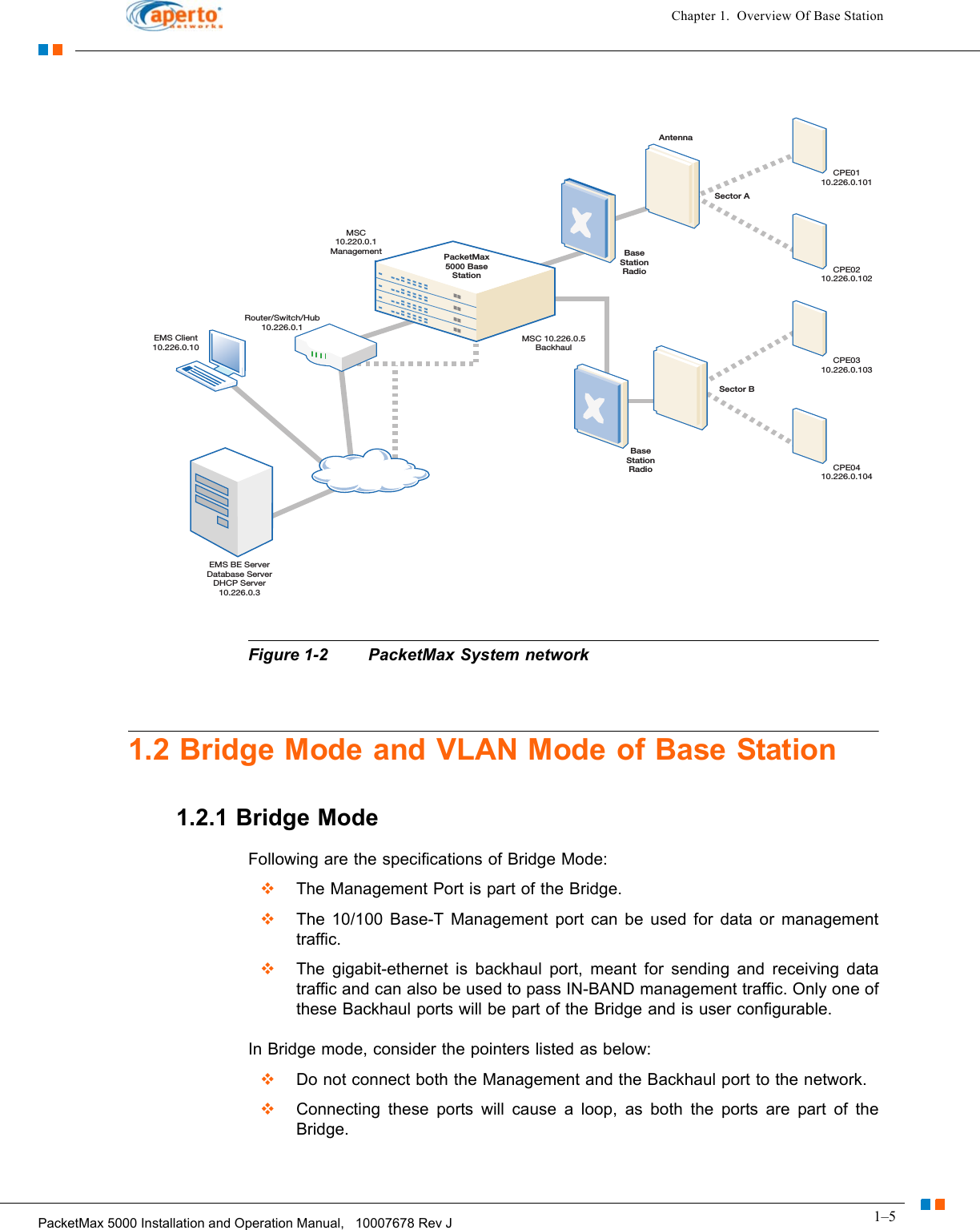 1–5PacketMax 5000 Installation and Operation Manual,   10007678 Rev JChapter 1.  Overview Of Base StationFigure 1-2 PacketMax System network1.2 Bridge Mode and VLAN Mode of Base Station1.2.1 Bridge ModeFollowing are the specifications of Bridge Mode:  The Management Port is part of the Bridge.   The 10/100 Base-T Management port can be used for data or management traffic.   The gigabit-ethernet is backhaul port, meant for sending and receiving data traffic and can also be used to pass IN-BAND management traffic. Only one of these Backhaul ports will be part of the Bridge and is user configurable.In Bridge mode, consider the pointers listed as below:  Do not connect both the Management and the Backhaul port to the network.   Connecting these ports will cause a loop, as both the ports are part of the Bridge. CPE0110.226.0.101CPE0210.226.0.102CPE0310.226.0.103CPE0410.226.0.104EMS BE ServerDatabase ServerDHCP Server10.226.0.3EMS Client10.226.0.10Router/Switch/Hub10.226.0.1MSC10.220.0.1ManagementMSC 10.226.0.5BackhaulPacketMax5000 BaseStationSector ASector BBaseStationRadioAntennaBaseStationRadio