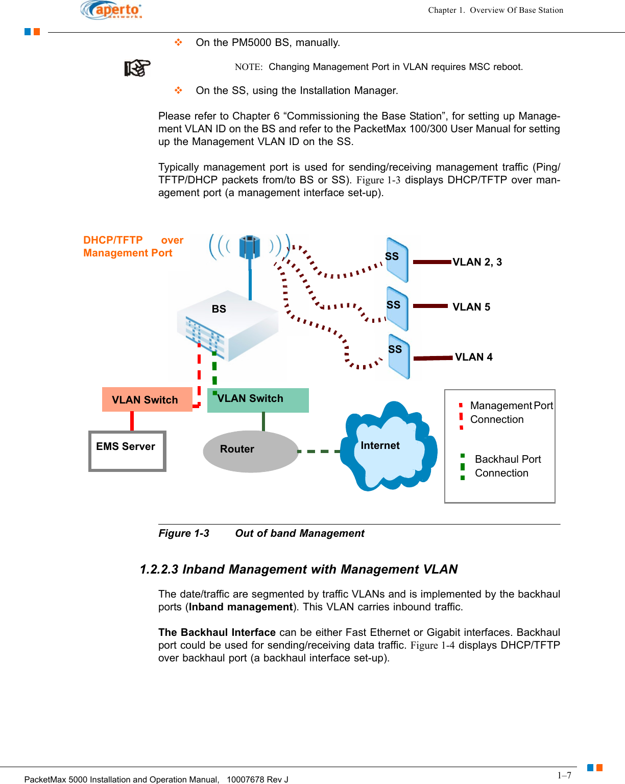 1–7PacketMax 5000 Installation and Operation Manual,   10007678 Rev JChapter 1.  Overview Of Base Station  On the PM5000 BS, manually. NOTE:  Changing Management Port in VLAN requires MSC reboot.  On the SS, using the Installation Manager. Please refer to Chapter 6 “Commissioning the Base Station”, for setting up Manage-ment VLAN ID on the BS and refer to the PacketMax 100/300 User Manual for setting up the Management VLAN ID on the SS.Typically management port is used for sending/receiving management traffic (Ping/TFTP/DHCP packets from/to BS or SS). Figure 1-3 displays DHCP/TFTP over man-agement port (a management interface set-up).Figure 1-3 Out of band Management1.2.2.3 Inband Management with Management VLANThe date/traffic are segmented by traffic VLANs and is implemented by the backhaul ports (Inband management). This VLAN carries inbound traffic.The Backhaul Interface can be either Fast Ethernet or Gigabit interfaces. Backhaul port could be used for sending/receiving data traffic. Figure 1-4 displays DHCP/TFTP over backhaul port (a backhaul interface set-up).EMS Server RouterVLAN 2, 3VLAN 5VLAN 4InternetVLAN Switch VLAN Switch Management Port ConnectionBackhaul Port ConnectionDHCP/TFTP over Management PortBSSSSSSS