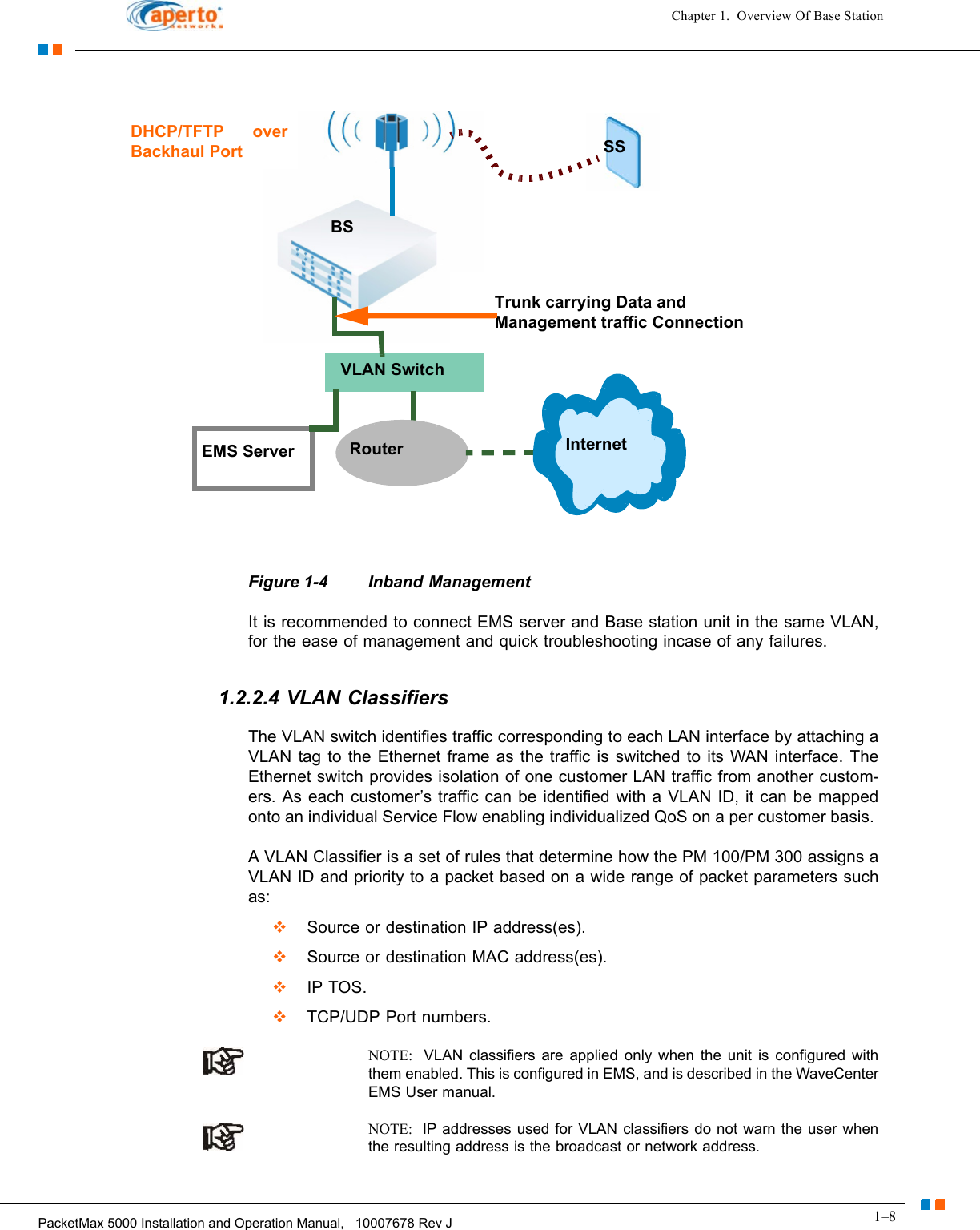 1–8PacketMax 5000 Installation and Operation Manual,   10007678 Rev JChapter 1.  Overview Of Base Station Figure 1-4 Inband Management It is recommended to connect EMS server and Base station unit in the same VLAN, for the ease of management and quick troubleshooting incase of any failures.1.2.2.4 VLAN ClassifiersThe VLAN switch identifies traffic corresponding to each LAN interface by attaching a VLAN tag to the Ethernet frame as the traffic is switched to its WAN interface. The Ethernet switch provides isolation of one customer LAN traffic from another custom-ers. As each customer’s traffic can be identified with a VLAN ID, it can be mapped onto an individual Service Flow enabling individualized QoS on a per customer basis. A VLAN Classifier is a set of rules that determine how the PM 100/PM 300 assigns a VLAN ID and priority to a packet based on a wide range of packet parameters such as:  Source or destination IP address(es).  Source or destination MAC address(es).  IP TOS.  TCP/UDP Port numbers.NOTE:  VLAN classifiers are applied only when the unit is configured with them enabled. This is configured in EMS, and is described in the WaveCenter EMS User manual.NOTE:  IP addresses used for VLAN classifiers do not warn the user when the resulting address is the broadcast or network address. EMS Server  Router InternetVLAN SwitchDHCP/TFTP over Backhaul PortBSSSTrunk carrying Data and Management traffic Connection