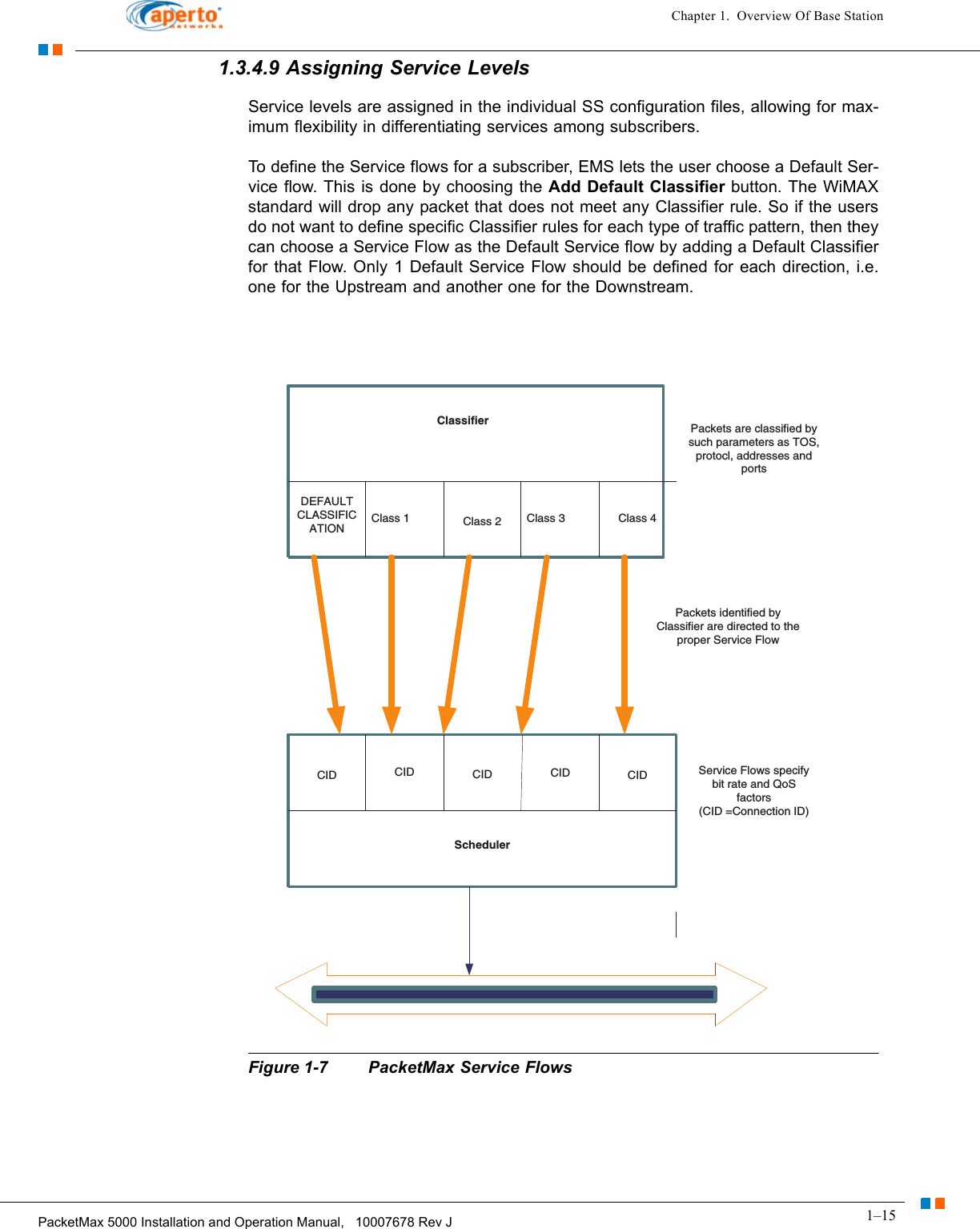 1–15PacketMax 5000 Installation and Operation Manual,   10007678 Rev JChapter 1.  Overview Of Base Station1.3.4.9 Assigning Service LevelsService levels are assigned in the individual SS configuration files, allowing for max-imum flexibility in differentiating services among subscribers.To define the Service flows for a subscriber, EMS lets the user choose a Default Ser-vice flow. This is done by choosing the Add Default Classifier button. The WiMAX standard will drop any packet that does not meet any Classifier rule. So if the users do not want to define specific Classifier rules for each type of traffic pattern, then they can choose a Service Flow as the Default Service flow by adding a Default Classifier for that Flow. Only 1 Default Service Flow should be defined for each direction, i.e. one for the Upstream and another one for the Downstream. Figure 1-7 PacketMax Service FlowsCID CID CIDCIDCIDDEFAULTCLASSIFICATION Class 1 Class 2 Class 3 Class 4Packets are classified bysuch parameters as TOS,protocl, addresses andportsPackets identified byClassifier are directed to theproper Service FlowService Flows specifybit rate and QoSfactors(CID =Connection ID)SchedulerClassifier