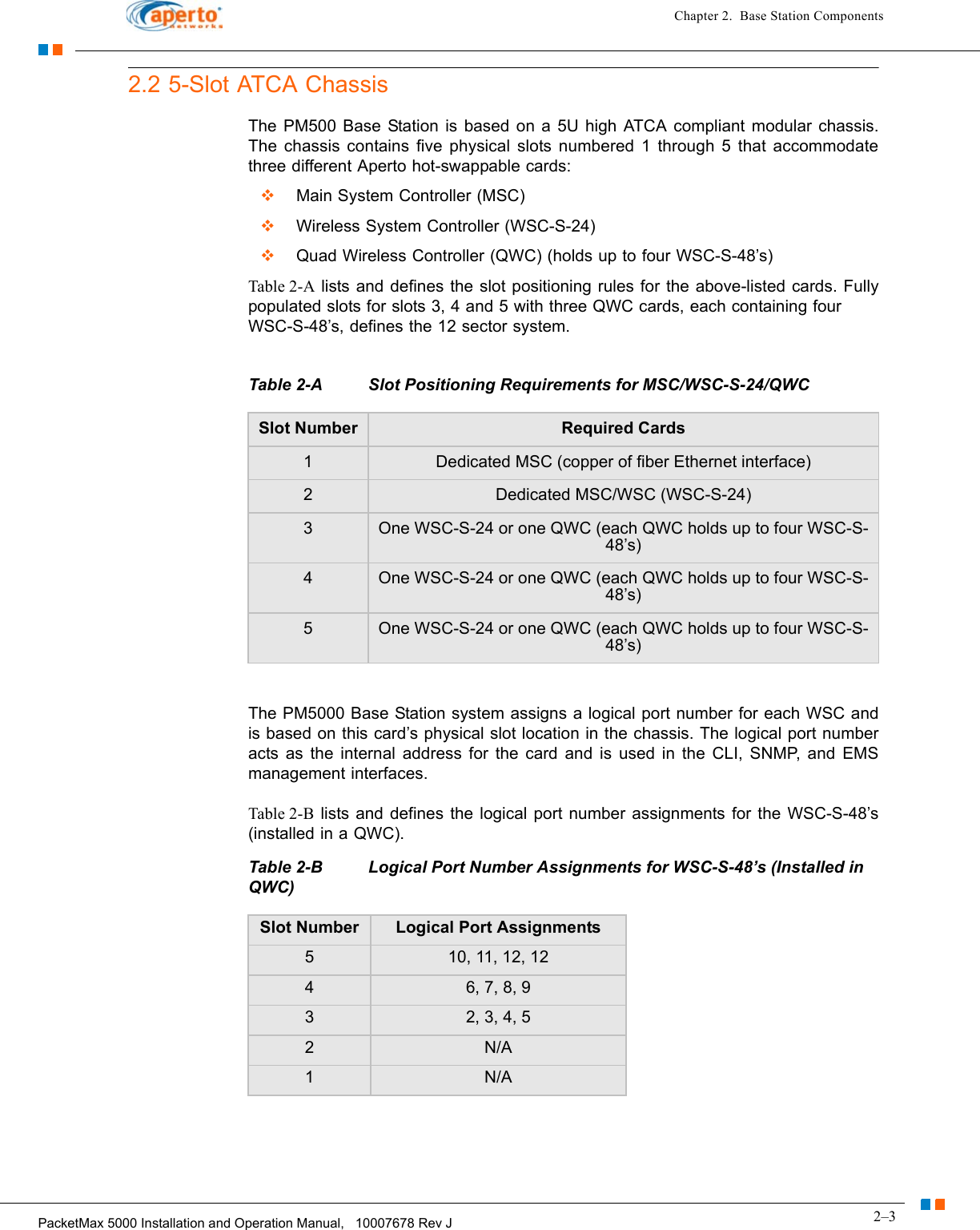 2–3PacketMax 5000 Installation and Operation Manual,   10007678 Rev JChapter 2.  Base Station Components2.2 5-Slot ATCA ChassisThe PM500 Base Station is based on a 5U high ATCA compliant modular chassis. The chassis contains five physical slots numbered 1 through 5 that accommodate three different Aperto hot-swappable cards:Main System Controller (MSC)Wireless System Controller (WSC-S-24)Quad Wireless Controller (QWC) (holds up to four WSC-S-48’s)Table 2-A lists and defines the slot positioning rules for the above-listed cards. Fully populated slots for slots 3, 4 and 5 with three QWC cards, each containing four  WSC-S-48’s, defines the 12 sector system.The PM5000 Base Station system assigns a logical port number for each WSC and is based on this card’s physical slot location in the chassis. The logical port number acts as the internal address for the card and is used in the CLI, SNMP, and EMS management interfaces.Table 2-B lists and defines the logical port number assignments for the WSC-S-48’s (installed in a QWC).Table 2-A Slot Positioning Requirements for MSC/WSC-S-24/QWCSlot Number Required Cards1Dedicated MSC (copper of fiber Ethernet interface)2Dedicated MSC/WSC (WSC-S-24)3One WSC-S-24 or one QWC (each QWC holds up to four WSC-S-48’s)4One WSC-S-24 or one QWC (each QWC holds up to four WSC-S-48’s)5One WSC-S-24 or one QWC (each QWC holds up to four WSC-S-48’s)Table 2-B Logical Port Number Assignments for WSC-S-48’s (Installed in QWC)Slot Number Logical Port Assignments510, 11, 12, 1246, 7, 8, 932, 3, 4, 52N/A1N/A