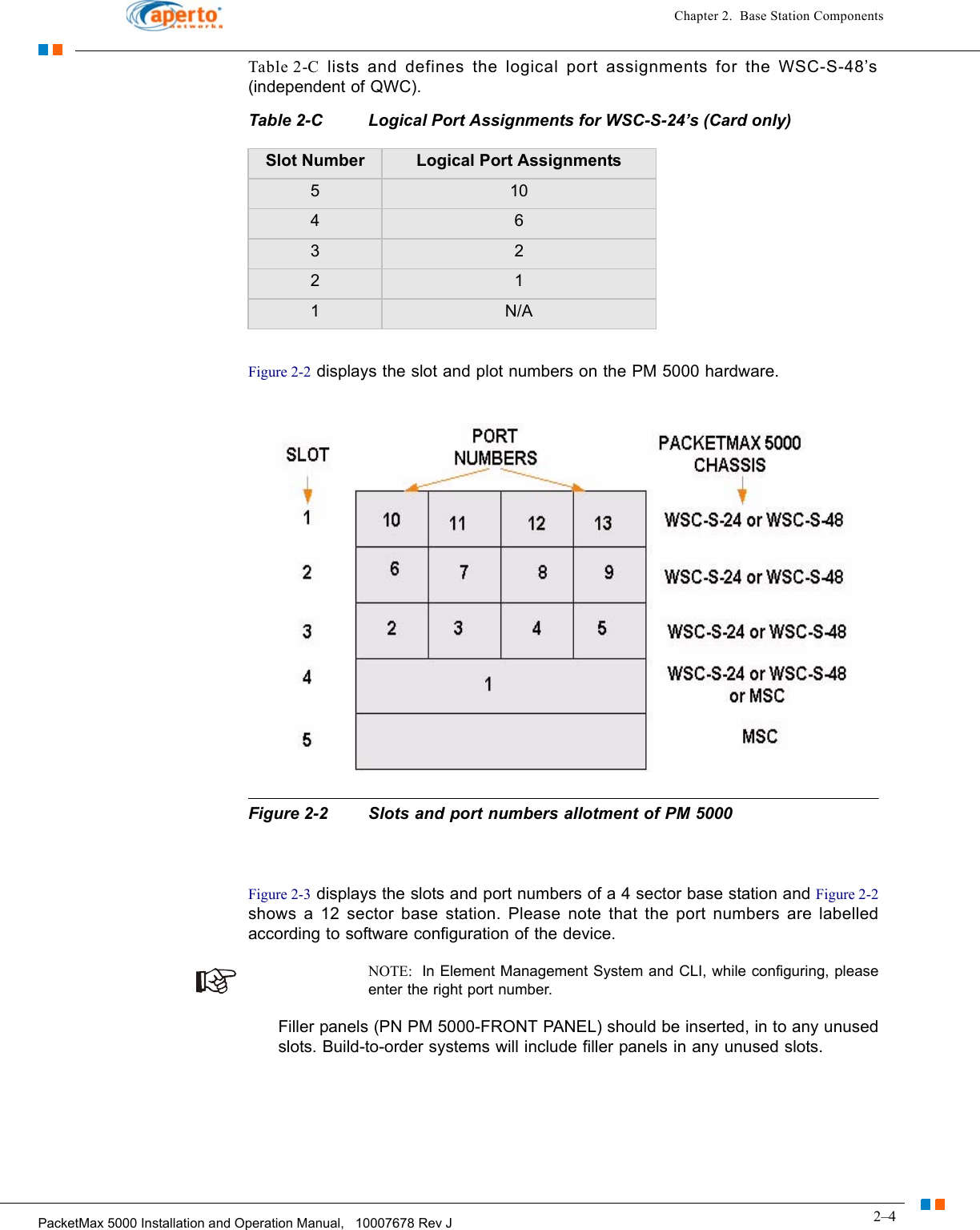 2–4PacketMax 5000 Installation and Operation Manual,   10007678 Rev JChapter 2.  Base Station ComponentsTable 2-C lists and defines the logical port assignments for the WSC-S-48’s (independent of QWC).Figure 2-2 displays the slot and plot numbers on the PM 5000 hardware.Figure 2-2 Slots and port numbers allotment of PM 5000Figure 2-3 displays the slots and port numbers of a 4 sector base station and Figure 2-2shows a 12 sector base station. Please note that the port numbers are labelled according to software configuration of the device. NOTE:  In Element Management System and CLI, while configuring, please enter the right port number.Filler panels (PN PM 5000-FRONT PANEL) should be inserted, in to any unused slots. Build-to-order systems will include filler panels in any unused slots.Table 2-C Logical Port Assignments for WSC-S-24’s (Card only)Slot Number Logical Port Assignments5104 63 22 11N/A