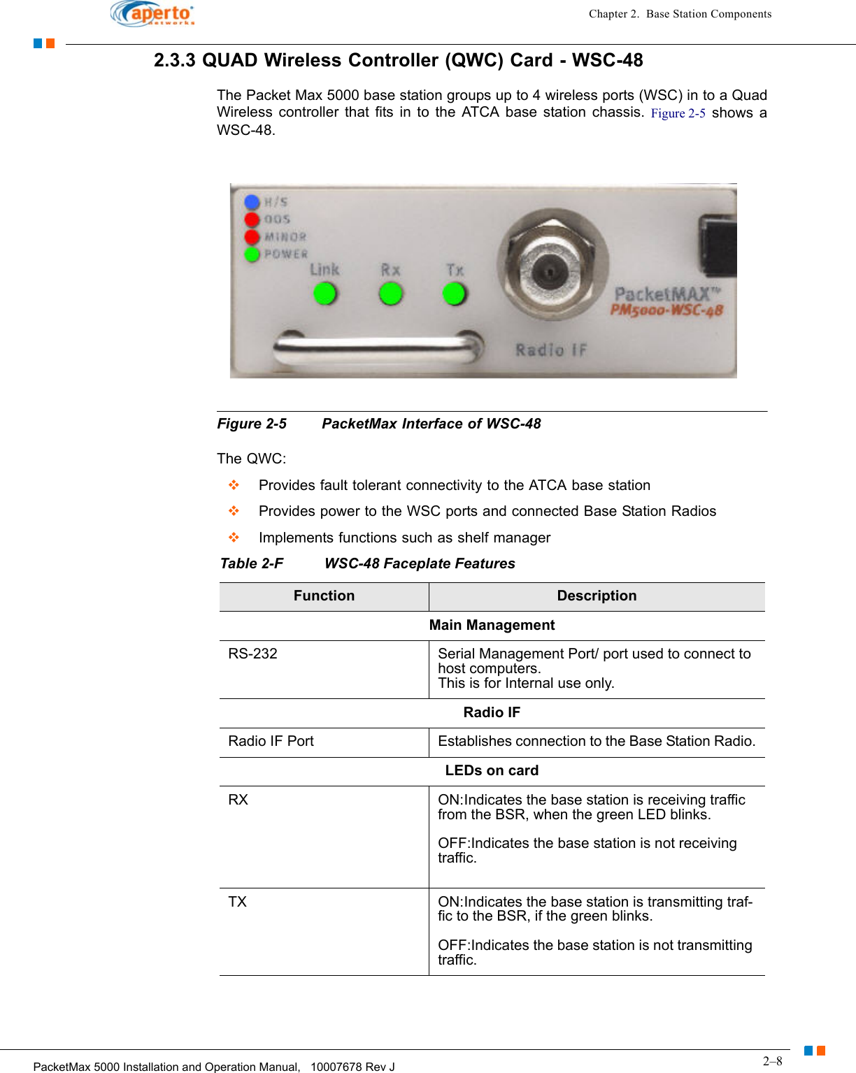 2–8PacketMax 5000 Installation and Operation Manual,   10007678 Rev JChapter 2.  Base Station Components2.3.3 QUAD Wireless Controller (QWC) Card - WSC-48The Packet Max 5000 base station groups up to 4 wireless ports (WSC) in to a Quad Wireless controller that fits in to the ATCA base station chassis. Figure 2-5 shows a WSC-48.Figure 2-5 PacketMax Interface of WSC-48The QWC:Provides fault tolerant connectivity to the ATCA base stationProvides power to the WSC ports and connected Base Station RadiosImplements functions such as shelf managerTable 2-F WSC-48 Faceplate FeaturesFunction DescriptionMain ManagementRS-232  Serial Management Port/ port used to connect to host computers.This is for Internal use only.Radio IFRadio IF Port Establishes connection to the Base Station Radio.LEDs on cardRX ON:Indicates the base station is receiving traffic from the BSR, when the green LED blinks.OFF:Indicates the base station is not receiving traffic.TX ON:Indicates the base station is transmitting traf-fic to the BSR, if the green blinks.OFF:Indicates the base station is not transmitting traffic.