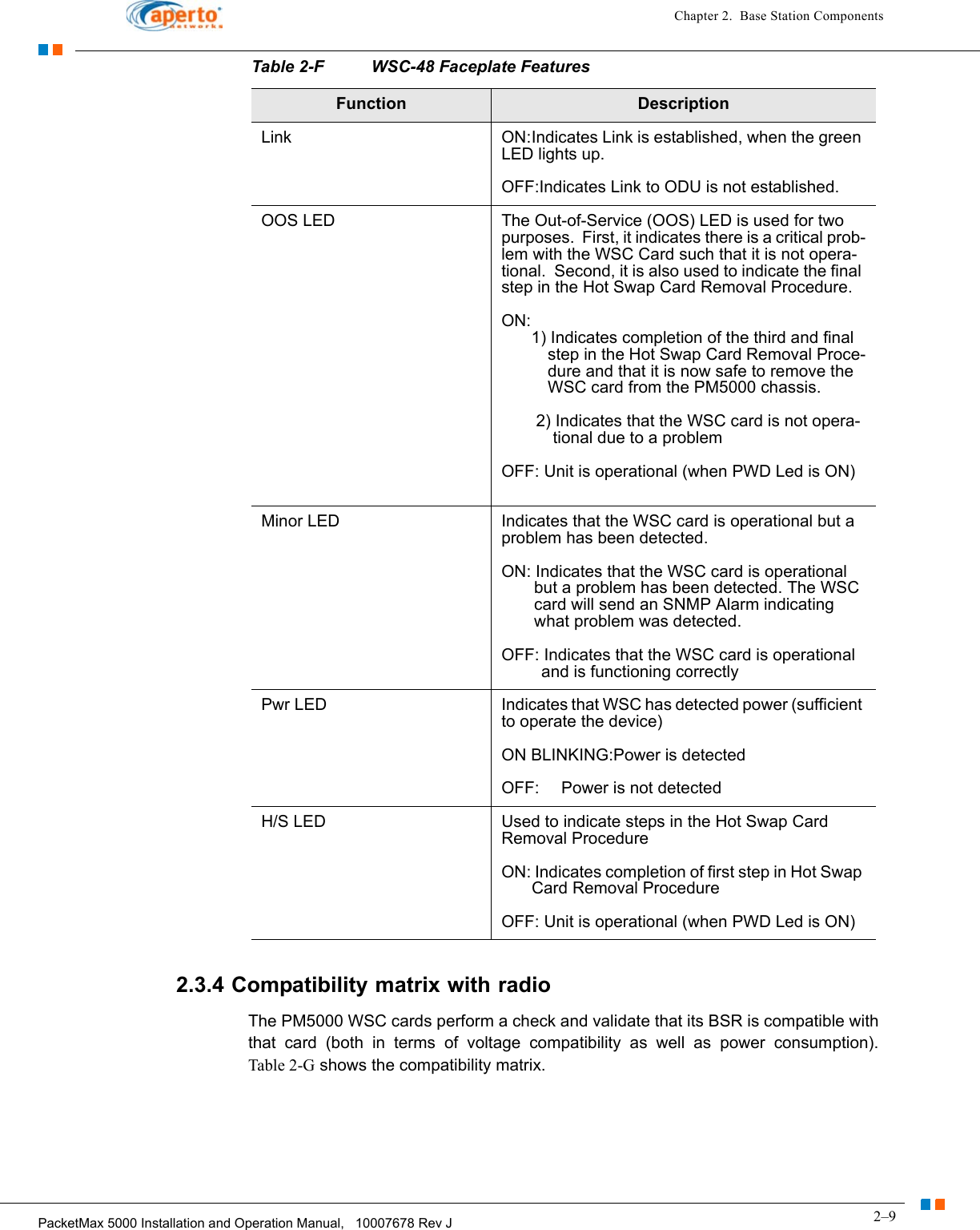2–9PacketMax 5000 Installation and Operation Manual,   10007678 Rev JChapter 2.  Base Station Components2.3.4 Compatibility matrix with radioThe PM5000 WSC cards perform a check and validate that its BSR is compatible with that card (both in terms of voltage compatibility as well as power consumption). Table 2-G shows the compatibility matrix.Link ON:Indicates Link is established, when the green LED lights up.OFF:Indicates Link to ODU is not established.OOS LED The Out-of-Service (OOS) LED is used for two purposes.  First, it indicates there is a critical prob-lem with the WSC Card such that it is not opera-tional.  Second, it is also used to indicate the final step in the Hot Swap Card Removal Procedure.  ON: 1) Indicates completion of the third and final step in the Hot Swap Card Removal Proce-dure and that it is now safe to remove the WSC card from the PM5000 chassis. 2) Indicates that the WSC card is not opera-tional due to a problemOFF: Unit is operational (when PWD Led is ON)Minor LED Indicates that the WSC card is operational but a problem has been detected.ON: Indicates that the WSC card is operational but a problem has been detected. The WSC card will send an SNMP Alarm indicating what problem was detected. OFF: Indicates that the WSC card is operational and is functioning correctlyPwr LED Indicates that WSC has detected power (sufficient to operate the device)ON BLINKING:Power is detectedOFF: Power is not detectedH/S LED Used to indicate steps in the Hot Swap Card Removal ProcedureON: Indicates completion of first step in Hot Swap Card Removal ProcedureOFF: Unit is operational (when PWD Led is ON)Table 2-F WSC-48 Faceplate FeaturesFunction Description