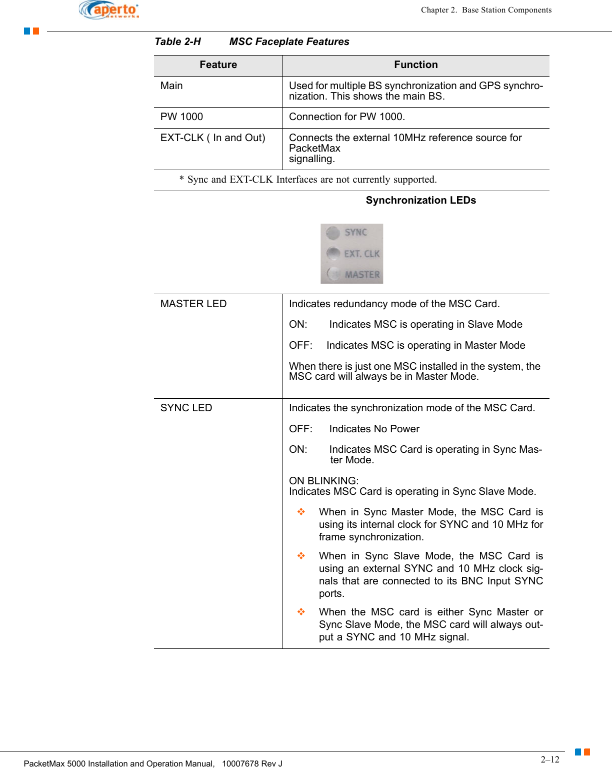 2–12PacketMax 5000 Installation and Operation Manual,   10007678 Rev JChapter 2.  Base Station ComponentsMain Used for multiple BS synchronization and GPS synchro-nization. This shows the main BS.PW 1000 Connection for PW 1000.EXT-CLK ( In and Out) Connects the external 10MHz reference source for PacketMax signalling.* Sync and EXT-CLK Interfaces are not currently supported.                                                                       Synchronization LEDsMASTER LED Indicates redundancy mode of the MSC Card.   ON:  Indicates MSC is operating in Slave ModeOFF: Indicates MSC is operating in Master ModeWhen there is just one MSC installed in the system, the MSC card will always be in Master Mode.SYNC LED Indicates the synchronization mode of the MSC Card.OFF:  Indicates No PowerON:  Indicates MSC Card is operating in Sync Mas-ter Mode.ON BLINKING:Indicates MSC Card is operating in Sync Slave Mode.When in Sync Master Mode, the MSC Card is using its internal clock for SYNC and 10 MHz for frame synchronization.When in Sync Slave Mode, the MSC Card is using an external SYNC and 10 MHz clock sig-nals that are connected to its BNC Input SYNC ports.When the MSC card is either Sync Master or Sync Slave Mode, the MSC card will always out-put a SYNC and 10 MHz signal.Table 2-H MSC Faceplate FeaturesFeature Function