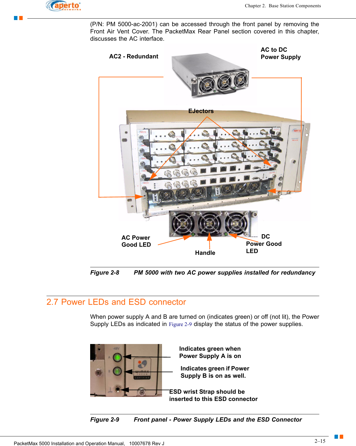 2–15PacketMax 5000 Installation and Operation Manual,   10007678 Rev JChapter 2.  Base Station Components(P/N: PM 5000-ac-2001) can be accessed through the front panel by removing the Front Air Vent Cover. The PacketMax Rear Panel section covered in this chapter, discusses the AC interface.Figure 2-8 PM 5000 with two AC power supplies installed for redundancy2.7 Power LEDs and ESD connector When power supply A and B are turned on (indicates green) or off (not lit), the Power Supply LEDs as indicated in Figure 2-9 display the status of the power supplies.Figure 2-9 Front panel - Power Supply LEDs and the ESD ConnectorAC to DC Power SupplyAC Power Good LEDHandleDC Power Good LEDEJectorsAC2 - RedundantIndicates green when Power Supply A is onIndicates green if Power Supply B is on as well.ESD wrist Strap should be inserted to this ESD connector