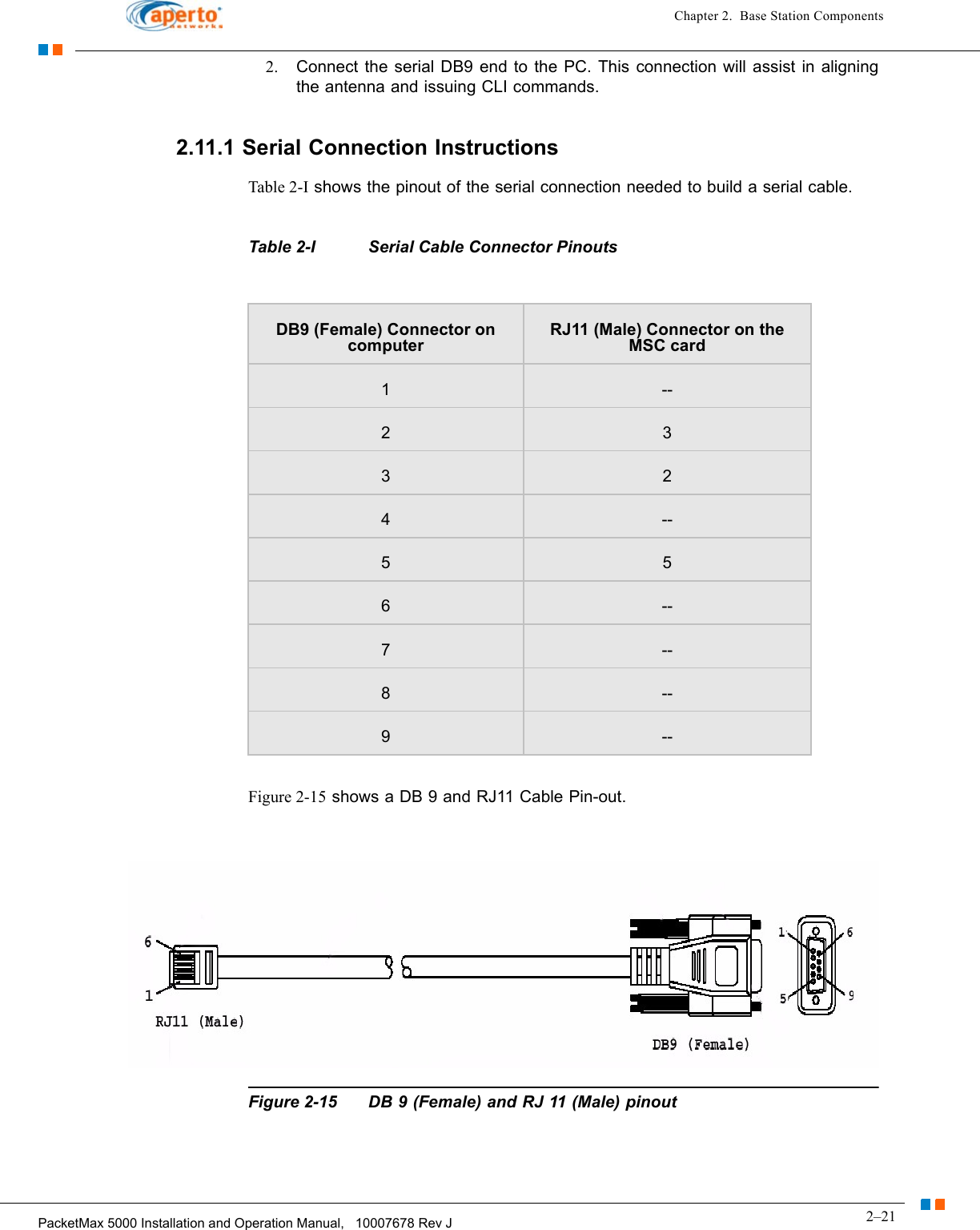 2–21PacketMax 5000 Installation and Operation Manual,   10007678 Rev JChapter 2.  Base Station Components2. Connect the serial DB9 end to the PC. This connection will assist in aligning the antenna and issuing CLI commands. 2.11.1 Serial Connection InstructionsTable 2-I shows the pinout of the serial connection needed to build a serial cable.Table 2-I Serial Cable Connector PinoutsFigure 2-15 shows a DB 9 and RJ11 Cable Pin-out.Figure 2-15 DB 9 (Female) and RJ 11 (Male) pinoutDB9 (Female) Connector on computerRJ11 (Male) Connector on the MSC card1--2 33 24--5 56--7--8--9--