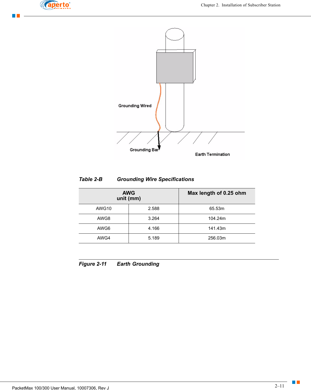 2–11PacketMax 100/300 User Manual, 10007306, Rev JChapter 2.  Installation of Subscriber StationFigure 2-11 Earth GroundingTable 2-B Grounding Wire SpecificationsAWG unit (mm)Max length of 0.25 ohmAWG10 2.588 65.53mAWG8 3.264 104.24mAWG6 4.166 141.43mAWG4 5.189 256.03m