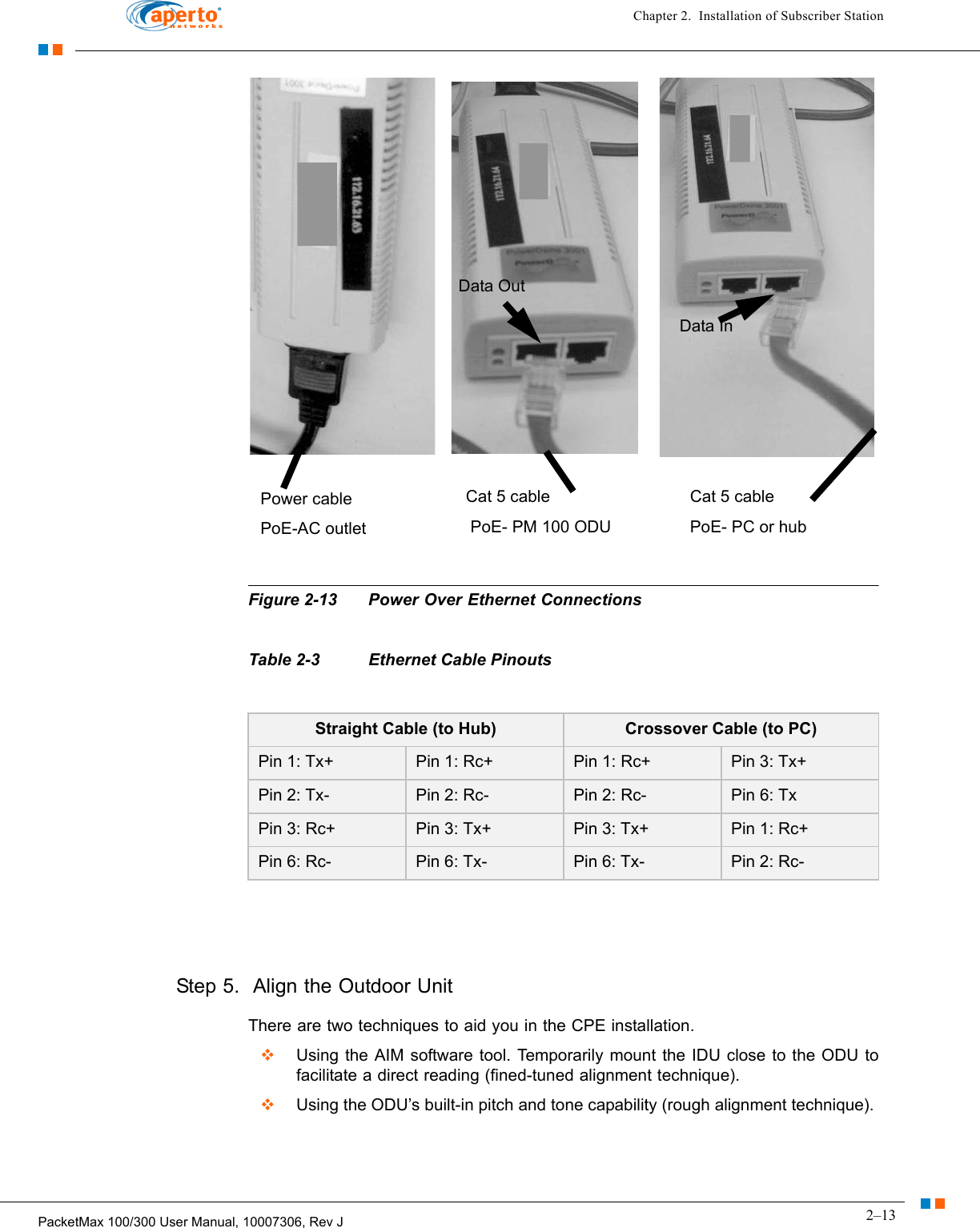 2–13PacketMax 100/300 User Manual, 10007306, Rev JChapter 2.  Installation of Subscriber StationFigure 2-13 Power Over Ethernet ConnectionsTable 2-3 Ethernet Cable PinoutsStep 5.  Align the Outdoor UnitThere are two techniques to aid you in the CPE installation.  Using the AIM software tool. Temporarily mount the IDU close to the ODU to facilitate a direct reading (fined-tuned alignment technique).   Using the ODU’s built-in pitch and tone capability (rough alignment technique). Straight Cable (to Hub) Crossover Cable (to PC)Pin 1: Tx+ Pin 1: Rc+ Pin 1: Rc+ Pin 3: Tx+Pin 2: Tx- Pin 2: Rc- Pin 2: Rc- Pin 6: TxPin 3: Rc+ Pin 3: Tx+ Pin 3: Tx+ Pin 1: Rc+Pin 6: Rc- Pin 6: Tx- Pin 6: Tx- Pin 2: Rc-Power cable PoE-AC outletCat 5 cable PoE- PM 100 ODUCat 5 cable PoE- PC or hubData OutData In