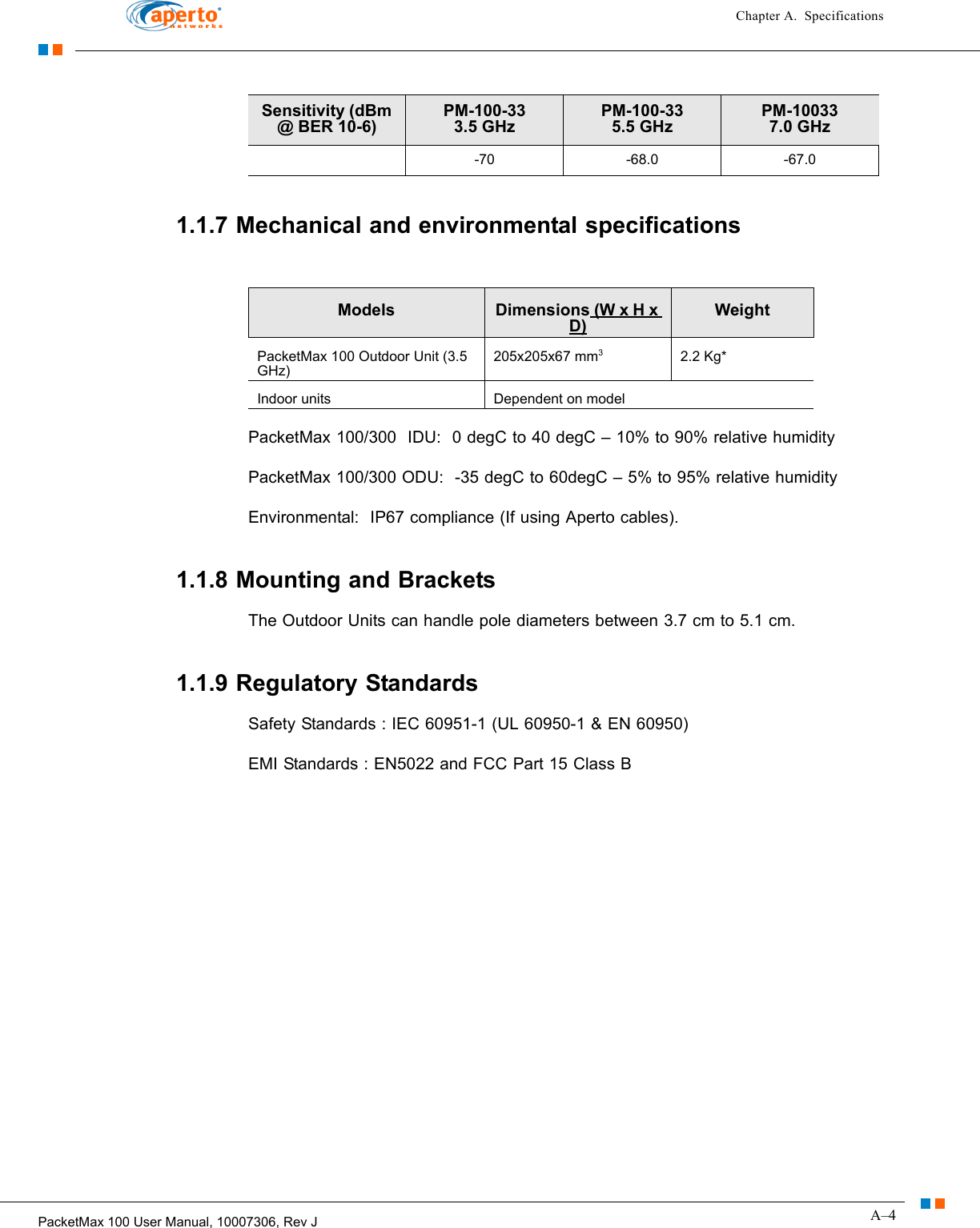 A–4PacketMax 100 User Manual, 10007306, Rev JChapter A.  Specifications1.1.7 Mechanical and environmental specificationsPacketMax 100/300  IDU:  0 degC to 40 degC – 10% to 90% relative humidityPacketMax 100/300 ODU:  -35 degC to 60degC – 5% to 95% relative humidityEnvironmental:  IP67 compliance (If using Aperto cables).1.1.8 Mounting and BracketsThe Outdoor Units can handle pole diameters between 3.7 cm to 5.1 cm.1.1.9 Regulatory StandardsSafety Standards : IEC 60951-1 (UL 60950-1 &amp; EN 60950)EMI Standards : EN5022 and FCC Part 15 Class B-70 -68.0 -67.0Sensitivity (dBm @ BER 10-6)PM-100-333.5 GHzPM-100-335.5 GHzPM-100337.0 GHzModels Dimensions (W x H x D)WeightPacketMax 100 Outdoor Unit (3.5 GHz)205x205x67 mm32.2 Kg*Indoor units Dependent on model