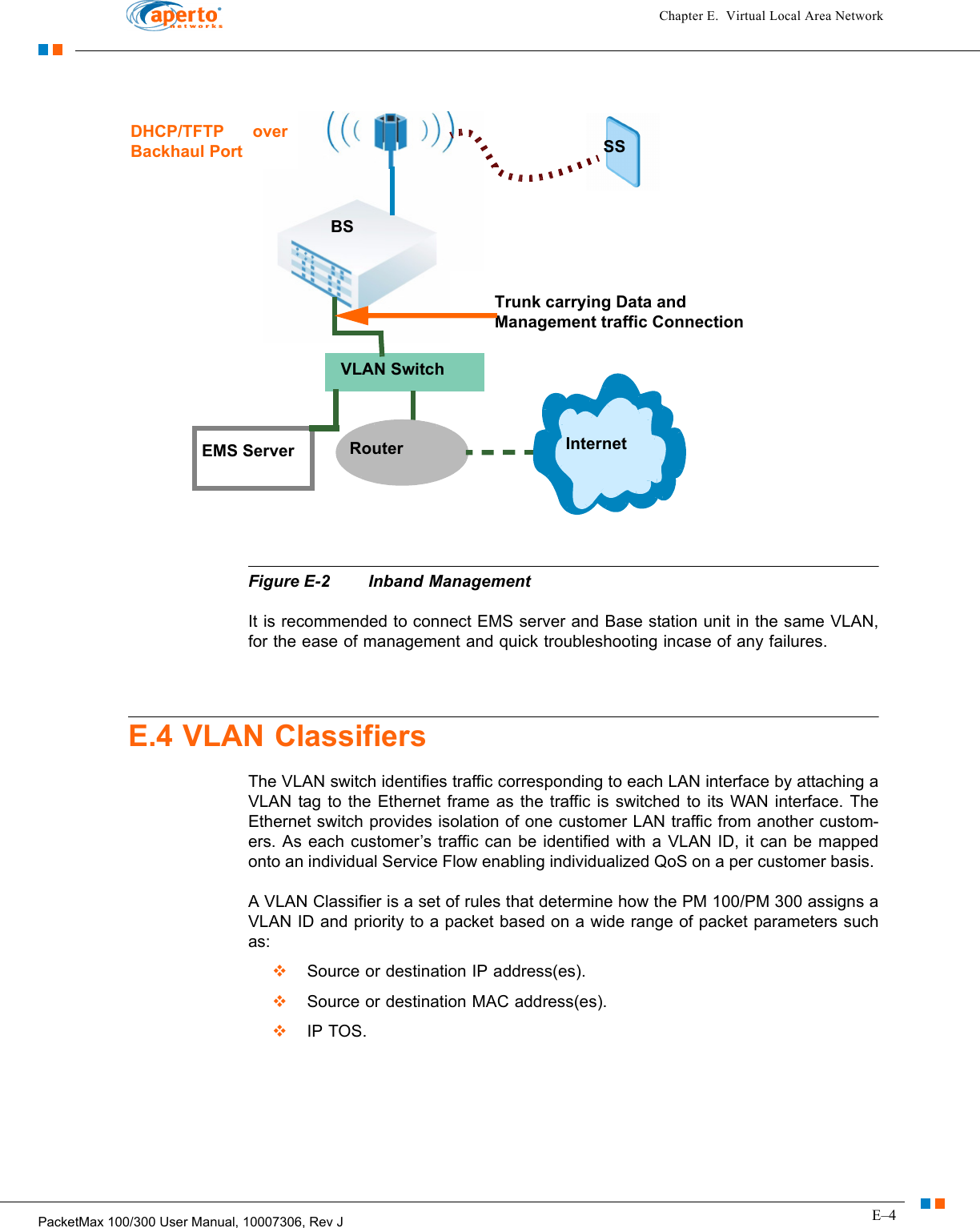 E–4PacketMax 100/300 User Manual, 10007306, Rev JChapter E.  Virtual Local Area Network Figure E-2 Inband Management It is recommended to connect EMS server and Base station unit in the same VLAN, for the ease of management and quick troubleshooting incase of any failures.E.4 VLAN ClassifiersThe VLAN switch identifies traffic corresponding to each LAN interface by attaching a VLAN tag to the Ethernet frame as the traffic is switched to its WAN interface. The Ethernet switch provides isolation of one customer LAN traffic from another custom-ers. As each customer’s traffic can be identified with a VLAN ID, it can be mapped onto an individual Service Flow enabling individualized QoS on a per customer basis. A VLAN Classifier is a set of rules that determine how the PM 100/PM 300 assigns a VLAN ID and priority to a packet based on a wide range of packet parameters such as:  Source or destination IP address(es).  Source or destination MAC address(es).  IP TOS.EMS Server  Router InternetVLAN SwitchDHCP/TFTP over Backhaul PortBSSSTrunk carrying Data and Management traffic Connection