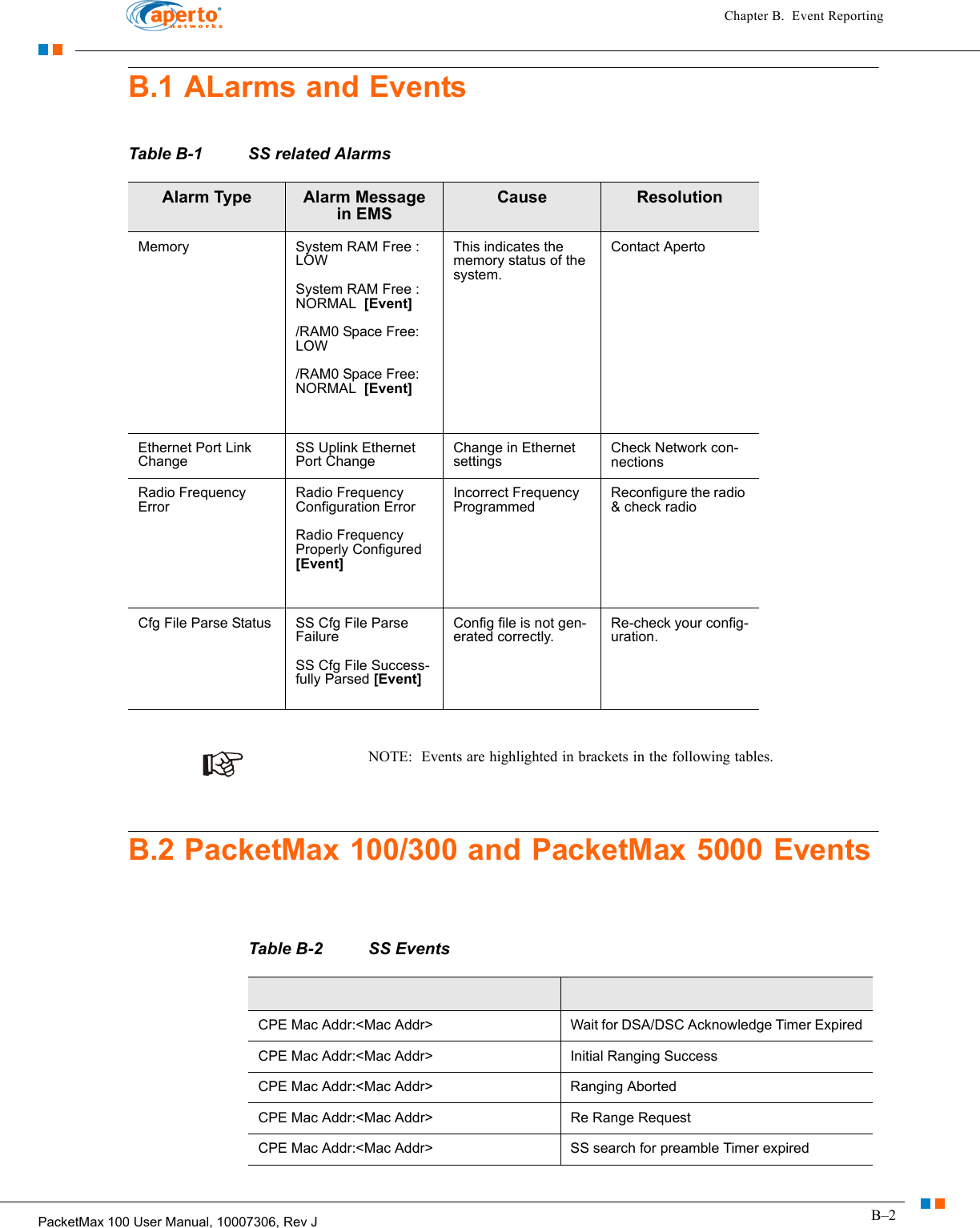 B–2PacketMax 100 User Manual, 10007306, Rev JChapter B.  Event ReportingB.1 ALarms and EventsNOTE:  Events are highlighted in brackets in the following tables.B.2 PacketMax 100/300 and PacketMax 5000 EventsTable B-1 SS related AlarmsAlarm Type Alarm Message in EMSCause  ResolutionMemory System RAM Free : LOWSystem RAM Free : NORMAL  [Event]/RAM0 Space Free: LOW/RAM0 Space Free: NORMAL  [Event]This indicates the memory status of the system.Contact ApertoEthernet Port Link ChangeSS Uplink Ethernet Port ChangeChange in Ethernet settingsCheck Network con-nectionsRadio Frequency ErrorRadio Frequency Configuration ErrorRadio Frequency Properly Configured  [Event]Incorrect Frequency ProgrammedReconfigure the radio &amp; check radioCfg File Parse Status SS Cfg File Parse FailureSS Cfg File Success-fully Parsed [Event]Config file is not gen-erated correctly.Re-check your config-uration.Table B-2 SS EventsCPE Mac Addr:&lt;Mac Addr&gt;  Wait for DSA/DSC Acknowledge Timer ExpiredCPE Mac Addr:&lt;Mac Addr&gt;  Initial Ranging SuccessCPE Mac Addr:&lt;Mac Addr&gt;  Ranging AbortedCPE Mac Addr:&lt;Mac Addr&gt;  Re Range RequestCPE Mac Addr:&lt;Mac Addr&gt;  SS search for preamble Timer expired