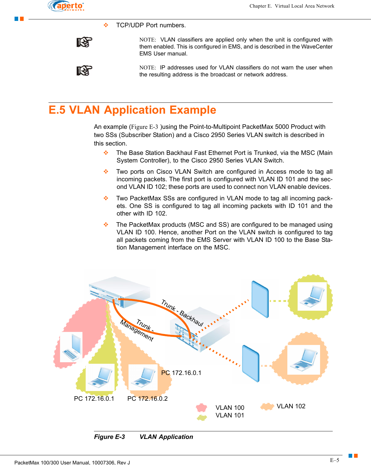 E–5PacketMax 100/300 User Manual, 10007306, Rev JChapter E.  Virtual Local Area Network  TCP/UDP Port numbers.NOTE:  VLAN classifiers are applied only when the unit is configured with them enabled. This is configured in EMS, and is described in the WaveCenter EMS User manual.NOTE:  IP addresses used for VLAN classifiers do not warn the user when the resulting address is the broadcast or network address. E.5 VLAN Application ExampleAn example (Figure E-3 )using the Point-to-Multipoint PacketMax 5000 Product with two SSs (Subscriber Station) and a Cisco 2950 Series VLAN switch is described in this section.   The Base Station Backhaul Fast Ethernet Port is Trunked, via the MSC (Main System Controller), to the Cisco 2950 Series VLAN Switch.   Two ports on Cisco VLAN Switch are configured in Access mode to tag all incoming packets. The first port is configured with VLAN ID 101 and the sec-ond VLAN ID 102; these ports are used to connect non VLAN enable devices.   Two PacketMax SSs are configured in VLAN mode to tag all incoming pack-ets. One SS is configured to tag all incoming packets with ID 101 and the other with ID 102.   The PacketMax products (MSC and SS) are configured to be managed using VLAN ID 100. Hence, another Port on the VLAN switch is configured to tag all packets coming from the EMS Server with VLAN ID 100 to the Base Sta-tion Management interface on the MSC. Figure E-3 VLAN Application Trunk - BackhaulPC 172.16.0.1PC 172.16.0.1PC 172.16.0.2VLAN 100VLAN 101VLAN 102Trunk - Management