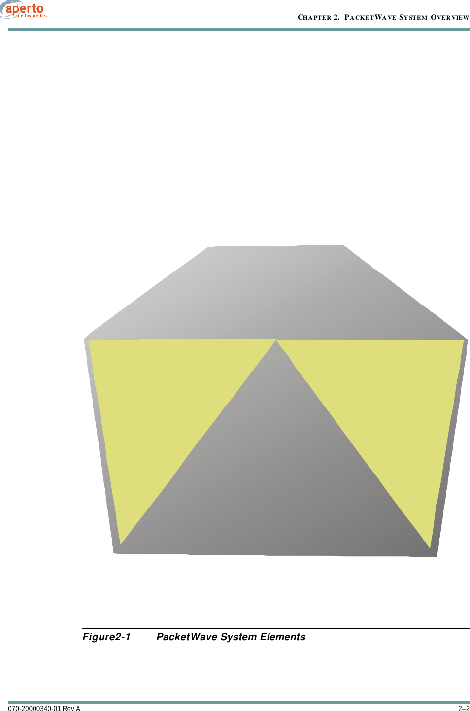 CHAPTER 2.  PACKETWAVE SYSTEM OVERVIEW2–2070-20000340-01 Rev AFigure2-1 PacketWave System Elements