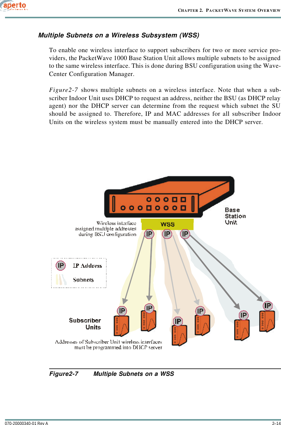 CHAPTER 2.  PACKETWAVE SYSTEM OVERVIEW2–14070-20000340-01 Rev AMultiple Subnets on a Wireless Subsystem (WSS)To enable one wireless interface to support subscribers for two or more service pro-viders, the PacketWave 1000 Base Station Unit allows multiple subnets to be assignedto the same wireless interface. This is done during BSU configuration using the Wave-Center Configuration Manager.Figure2-7 shows multiple subnets on a wireless interface. Note that when a sub-scriber Indoor Unit uses DHCP to request an address, neither the BSU (as DHCP relayagent) nor the DHCP server can determine from the request which subnet the SUshould be assigned to. Therefore, IP and MAC addresses for all subscriber IndoorUnits on the wireless system must be manually entered into the DHCP server.Figure2-7 Multiple Subnets on a WSS