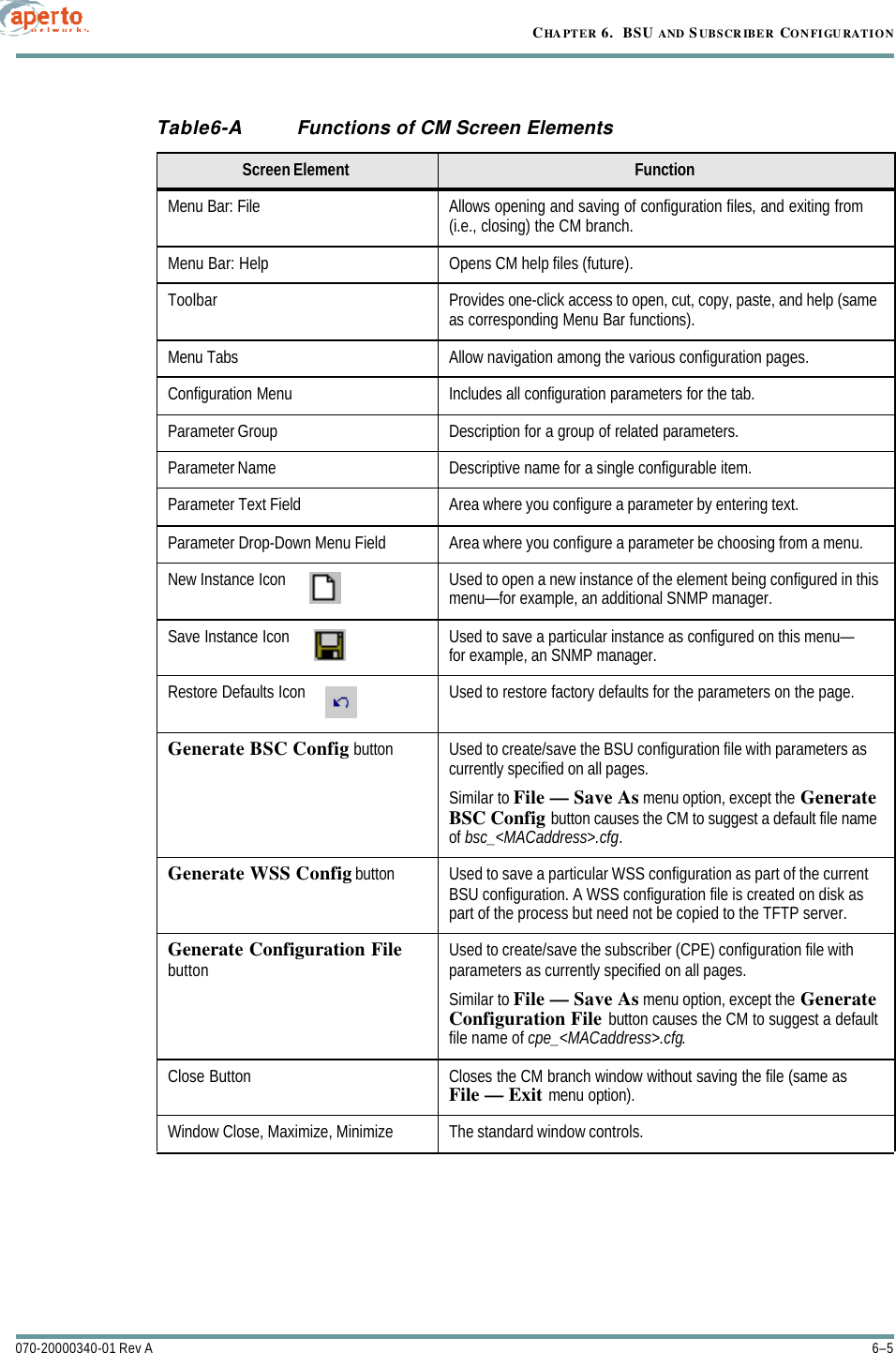 6–5070-20000340-01 Rev ACHAPTER 6.  BSU AND S UBSCRIBER CONFIGURATIONTable6-A Functions of CM Screen ElementsScreen Element FunctionMenu Bar: File Allows opening and saving of configuration files, and exiting from (i.e., closing) the CM branch.Menu Bar: Help Opens CM help files (future).Toolbar Provides one-click access to open, cut, copy, paste, and help (same as corresponding Menu Bar functions).Menu Tabs Allow navigation among the various configuration pages.Configuration Menu Includes all configuration parameters for the tab.Parameter Group Description for a group of related parameters.Parameter Name Descriptive name for a single configurable item.Parameter Text Field Area where you configure a parameter by entering text.Parameter Drop-Down Menu Field Area where you configure a parameter be choosing from a menu.New Instance Icon    Used to open a new instance of the element being configured in this menu—for example, an additional SNMP manager.Save Instance Icon    Used to save a particular instance as configured on this menu—for example, an SNMP manager.Restore Defaults Icon    Used to restore factory defaults for the parameters on the page.Generate BSC Config button Used to create/save the BSU configuration file with parameters as currently specified on all pages. Similar to File — Save As menu option, except the Generate BSC Config button causes the CM to suggest a default file name of bsc_&lt;MACaddress&gt;.cfg.Generate WSS Config button Used to save a particular WSS configuration as part of the current BSU configuration. A WSS configuration file is created on disk as part of the process but need not be copied to the TFTP server.Generate Configuration File button Used to create/save the subscriber (CPE) configuration file with parameters as currently specified on all pages. Similar to File — Save As menu option, except the Generate Configuration File button causes the CM to suggest a default file name of cpe_&lt;MACaddress&gt;.cfg.Close Button Closes the CM branch window without saving the file (same as File — Exit menu option).Window Close, Maximize, Minimize The standard window controls.