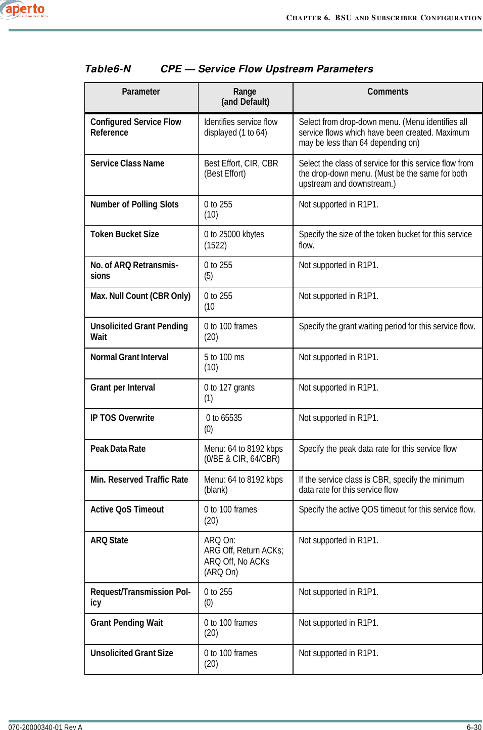 CHAPTER 6.  BSU AND S UBSCRIBER CONFIGURATION6–30070-20000340-01 Rev ATable6-N CPE — Service Flow Upstream ParametersParameter Range(and Default) CommentsConfigured Service Flow Reference Identifies service flow displayed (1 to 64) Select from drop-down menu. (Menu identifies all service flows which have been created. Maximum may be less than 64 depending on)Service Class Name Best Effort, CIR, CBR(Best Effort) Select the class of service for this service flow from the drop-down menu. (Must be the same for both upstream and downstream.)Number of Polling Slots 0 to 255(10) Not supported in R1P1.Token Bucket Size 0 to 25000 kbytes(1522) Specify the size of the token bucket for this service flow.No. of ARQ Retransmis-sions 0 to 255(5) Not supported in R1P1.Max. Null Count (CBR Only) 0 to 255(10 Not supported in R1P1.Unsolicited Grant Pending Wait 0 to 100 frames(20) Specify the grant waiting period for this service flow.Normal Grant Interval 5 to 100 ms(10) Not supported in R1P1.Grant per Interval 0 to 127 grants(1) Not supported in R1P1.IP TOS Overwrite  0 to 65535(0) Not supported in R1P1.Peak Data Rate Menu: 64 to 8192 kbps(0/BE &amp; CIR, 64/CBR) Specify the peak data rate for this service flowMin. Reserved Traffic Rate Menu: 64 to 8192 kbps(blank) If the service class is CBR, specify the minimum data rate for this service flowActive QoS Timeout 0 to 100 frames(20) Specify the active QOS timeout for this service flow.ARQ State ARQ On: ARG Off, Return ACKs; ARQ Off, No ACKs(ARQ On)Not supported in R1P1.Request/Transmission Pol-icy 0 to 255(0) Not supported in R1P1.Grant Pending Wait 0 to 100 frames(20) Not supported in R1P1.Unsolicited Grant Size 0 to 100 frames(20) Not supported in R1P1.