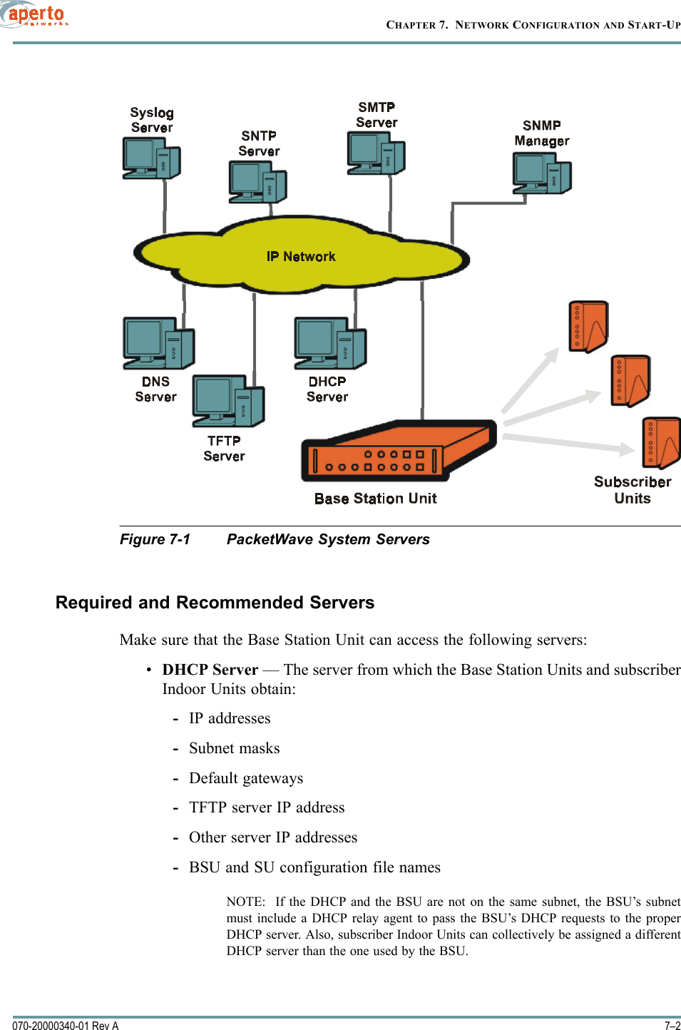 CHAPTER 7.  NETWORK CONFIGURATION AND START-UP7–2070-20000340-01 Rev AFigure 7-1 PacketWave System ServersRequired and Recommended ServersMake sure that the Base Station Unit can access the following servers:•DHCP Server — The server from which the Base Station Units and subscriberIndoor Units obtain:-IP addresses-Subnet masks-Default gateways-TFTP server IP address-Other server IP addresses-BSU and SU configuration file namesNOTE:  If the DHCP and the BSU are not on the same subnet, the BSU’s subnetmust include a DHCP relay agent to pass the BSU’s DHCP requests to the properDHCP server. Also, subscriber Indoor Units can collectively be assigned a differentDHCP server than the one used by the BSU.