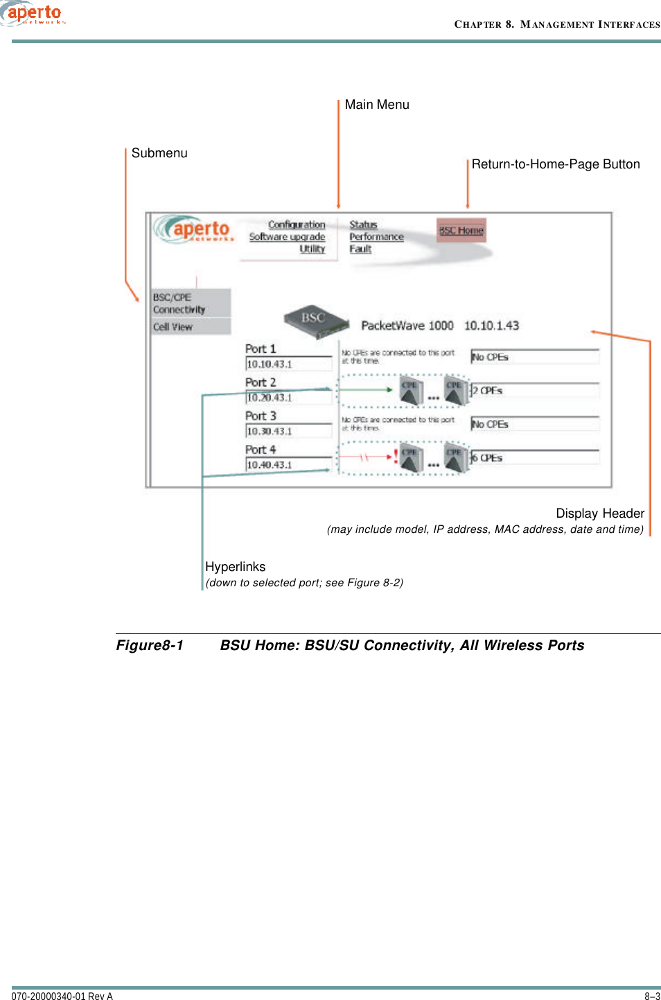 8–3070-20000340-01 Rev ACHAPTER 8.  MANAGEMENT INTERFACESFigure8-1 BSU Home: BSU/SU Connectivity, All Wireless PortsSubmenu Return-to-Home-Page ButtonMain MenuHyperlinksDisplay Header(may include model, IP address, MAC address, date and time)(down to selected port; see Figure 8-2)