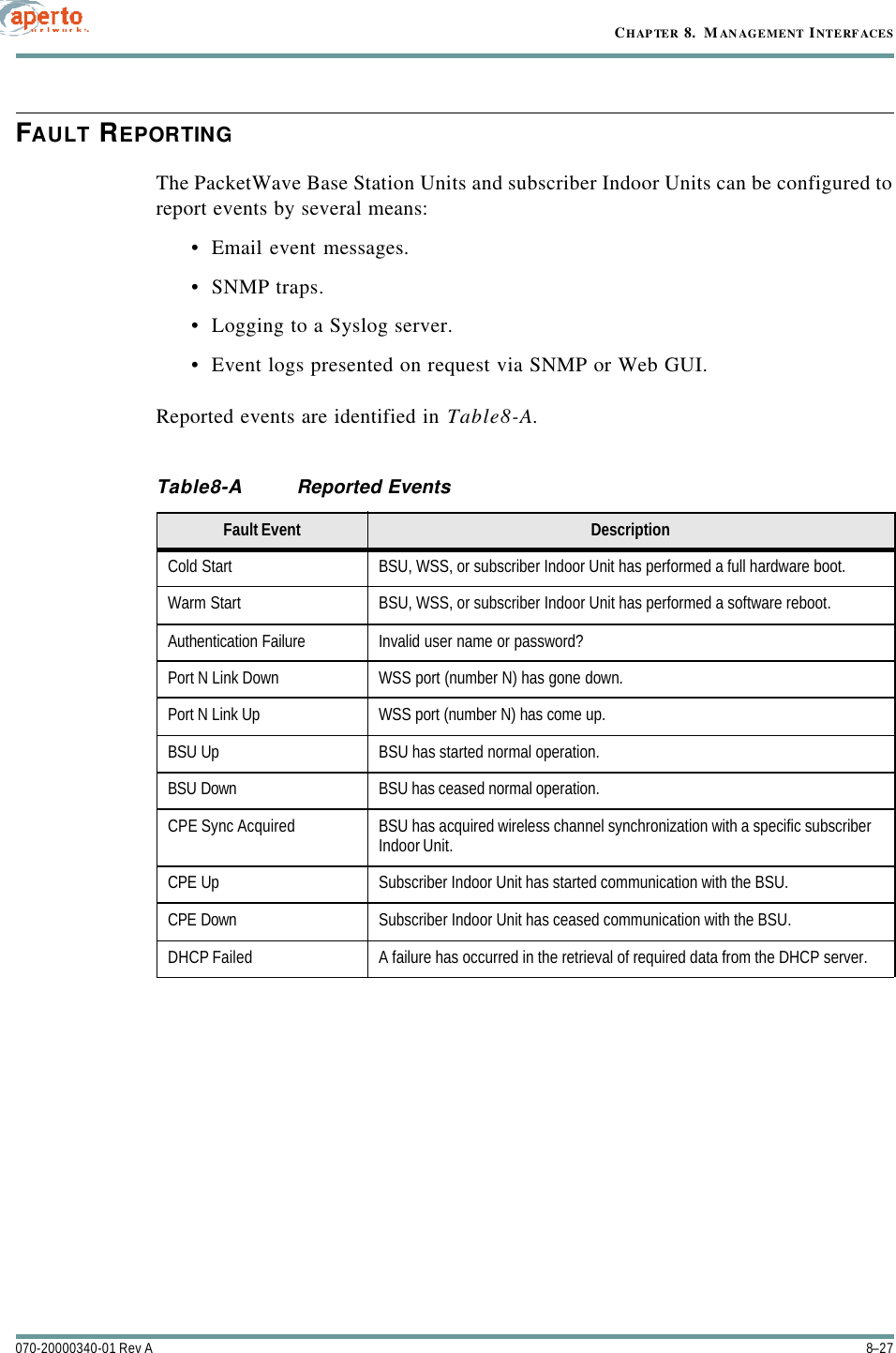8–27070-20000340-01 Rev ACHAPTER 8.  MANAGEMENT INTERFACESFAULT REPORTINGThe PacketWave Base Station Units and subscriber Indoor Units can be configured toreport events by several means:•Email event messages.•SNMP traps.•Logging to a Syslog server.•Event logs presented on request via SNMP or Web GUI.Reported events are identified in Table8-A.Table8-A Reported EventsFault Event DescriptionCold Start BSU, WSS, or subscriber Indoor Unit has performed a full hardware boot.Warm Start BSU, WSS, or subscriber Indoor Unit has performed a software reboot.Authentication Failure Invalid user name or password?Port N Link Down WSS port (number N) has gone down.Port N Link Up WSS port (number N) has come up.BSU Up BSU has started normal operation.BSU Down BSU has ceased normal operation.CPE Sync Acquired BSU has acquired wireless channel synchronization with a specific subscriber Indoor Unit.CPE Up Subscriber Indoor Unit has started communication with the BSU.CPE Down Subscriber Indoor Unit has ceased communication with the BSU.DHCP Failed A failure has occurred in the retrieval of required data from the DHCP server.