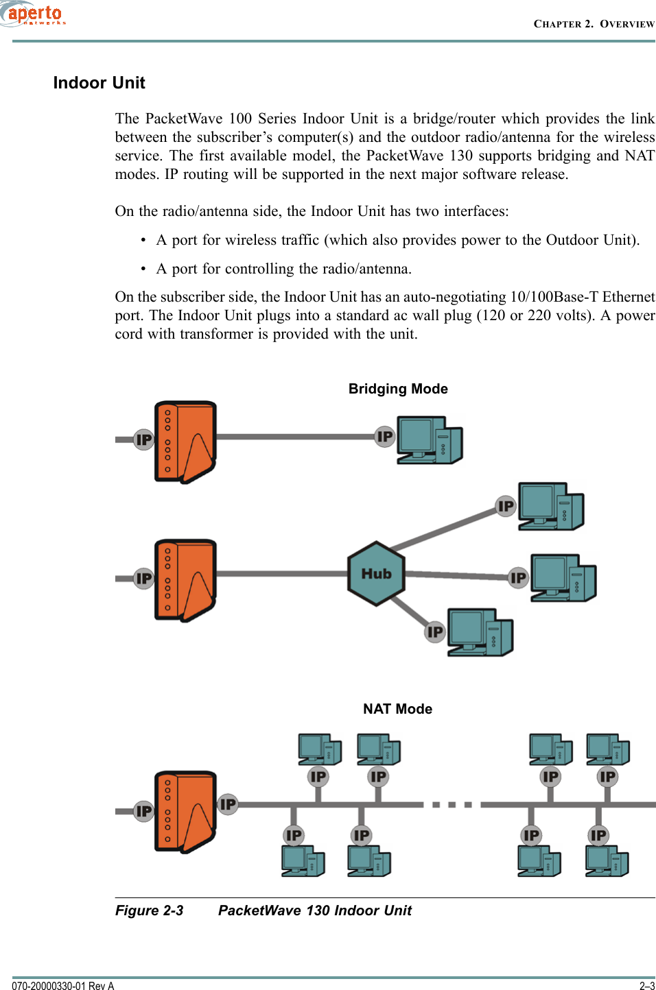 2–3070-20000330-01 Rev ACHAPTER 2.  OVERVIEWIndoor UnitThe PacketWave 100 Series Indoor Unit is a bridge/router which provides the linkbetween the subscriber’s computer(s) and the outdoor radio/antenna for the wirelessservice. The first available model, the PacketWave 130 supports bridging and NATmodes. IP routing will be supported in the next major software release.On the radio/antenna side, the Indoor Unit has two interfaces: • A port for wireless traffic (which also provides power to the Outdoor Unit).• A port for controlling the radio/antenna.On the subscriber side, the Indoor Unit has an auto-negotiating 10/100Base-T Ethernetport. The Indoor Unit plugs into a standard ac wall plug (120 or 220 volts). A powercord with transformer is provided with the unit.Figure 2-3 PacketWave 130 Indoor UnitBridging ModeNAT Mode