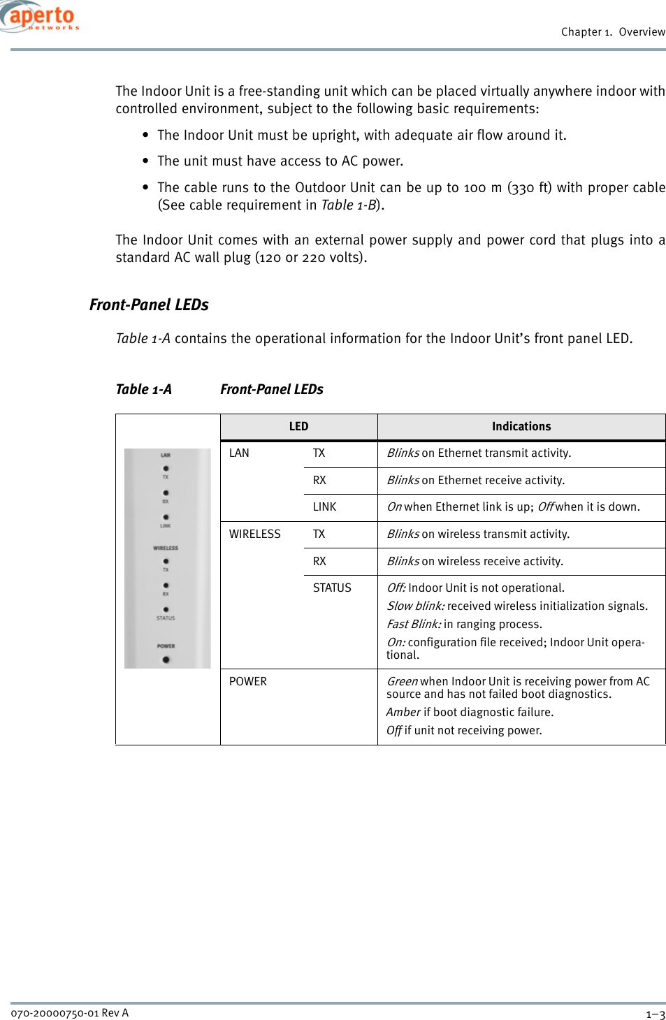 1–3070-20000750-01 Rev AChapter 1.  OverviewThe Indoor Unit is a free-standing unit which can be placed virtually anywhere indoor withcontrolled environment, subject to the following basic requirements:• The Indoor Unit must be upright, with adequate air flow around it.• The unit must have access to AC power.• The cable runs to the Outdoor Unit can be up to 100 m (330 ft) with proper cable(See cable requirement in Table 1-B).The Indoor Unit comes with an external power supply and power cord that plugs into astandard AC wall plug (120 or 220 volts).  Front-Panel LEDsTable 1-A contains the operational information for the Indoor Unit’s front panel LED.Table 1-A Front-Panel LEDsLED IndicationsLAN TXBlinks on Ethernet transmit activity.RXBlinks on Ethernet receive activity.LINKOn when Ethernet link is up; Off when it is down.WIRELESS TXBlinks on wireless transmit activity.RXBlinks on wireless receive activity.STATUSOff: Indoor Unit is not operational.Slow blink: received wireless initialization signals.Fast Blink: in ranging process.On: configuration file received; Indoor Unit opera-tional.POWERGreen when Indoor Unit is receiving power from AC source and has not failed boot diagnostics.Amber if boot diagnostic failure.Off if unit not receiving power.